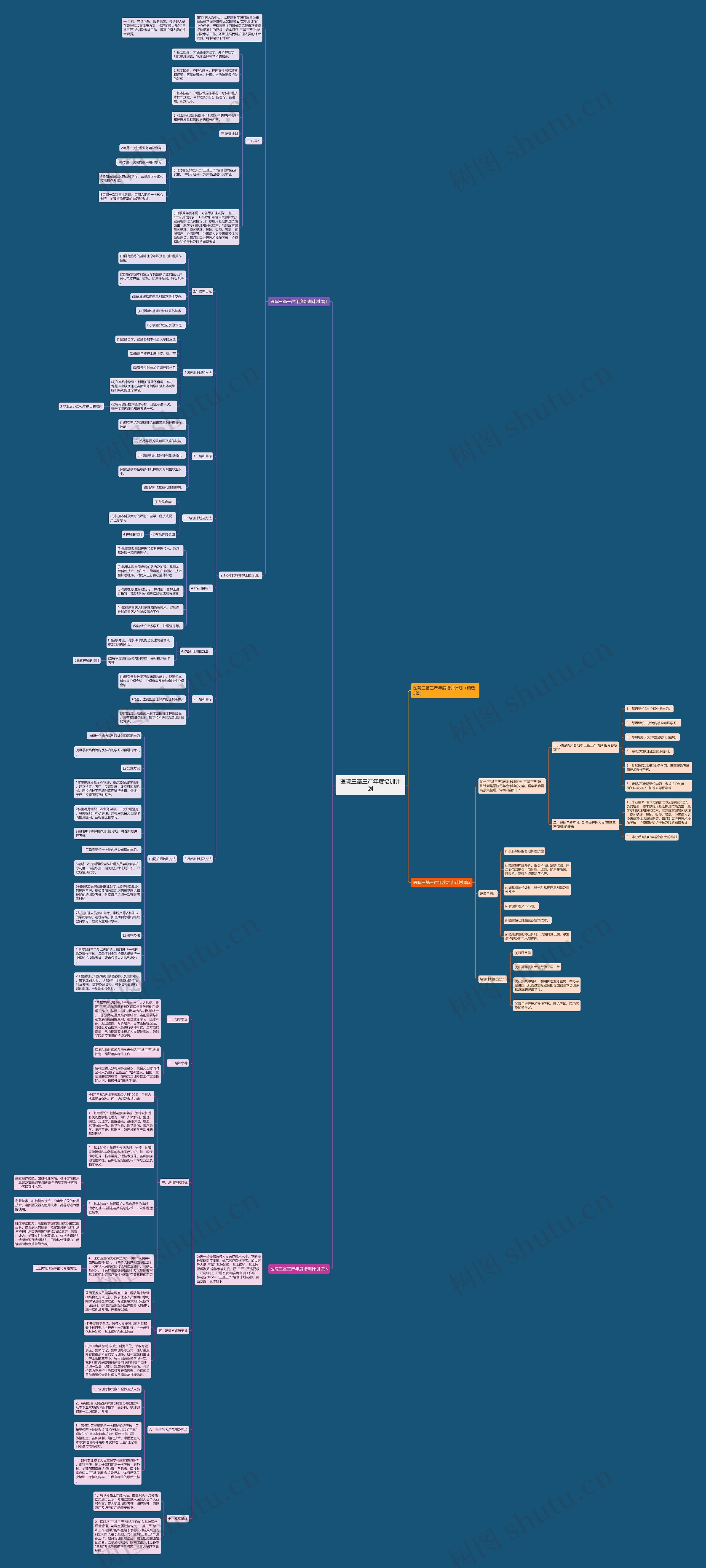 医院三基三严年度培训计划思维导图