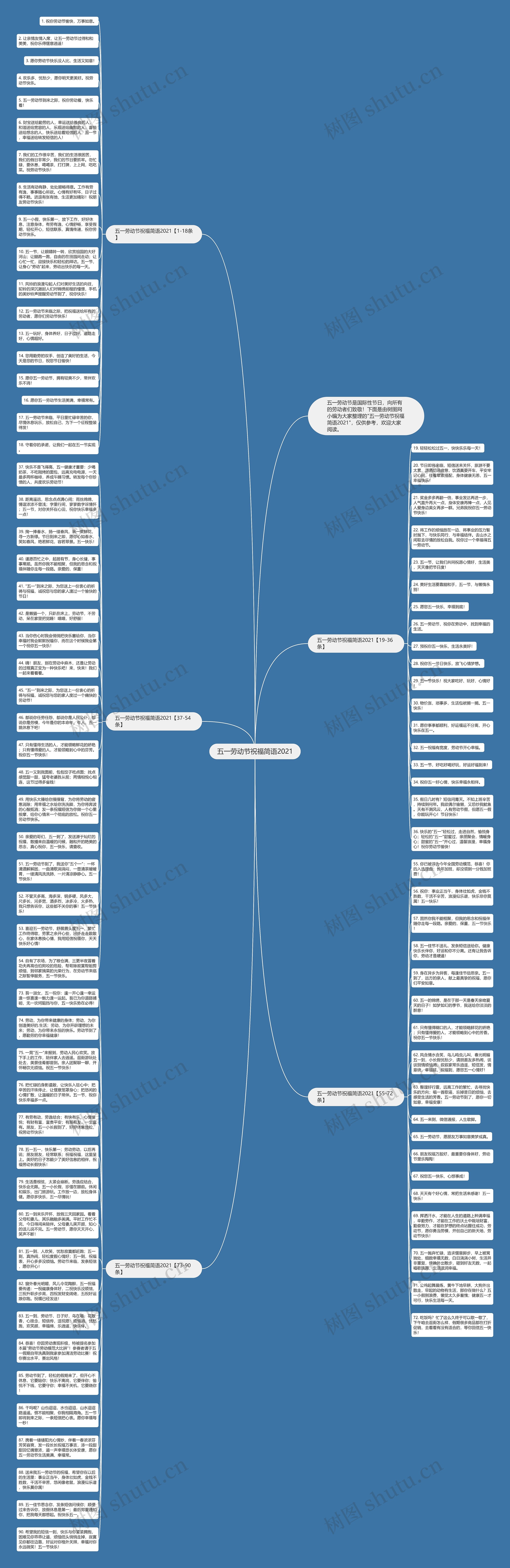 五一劳动节祝福简语2021思维导图