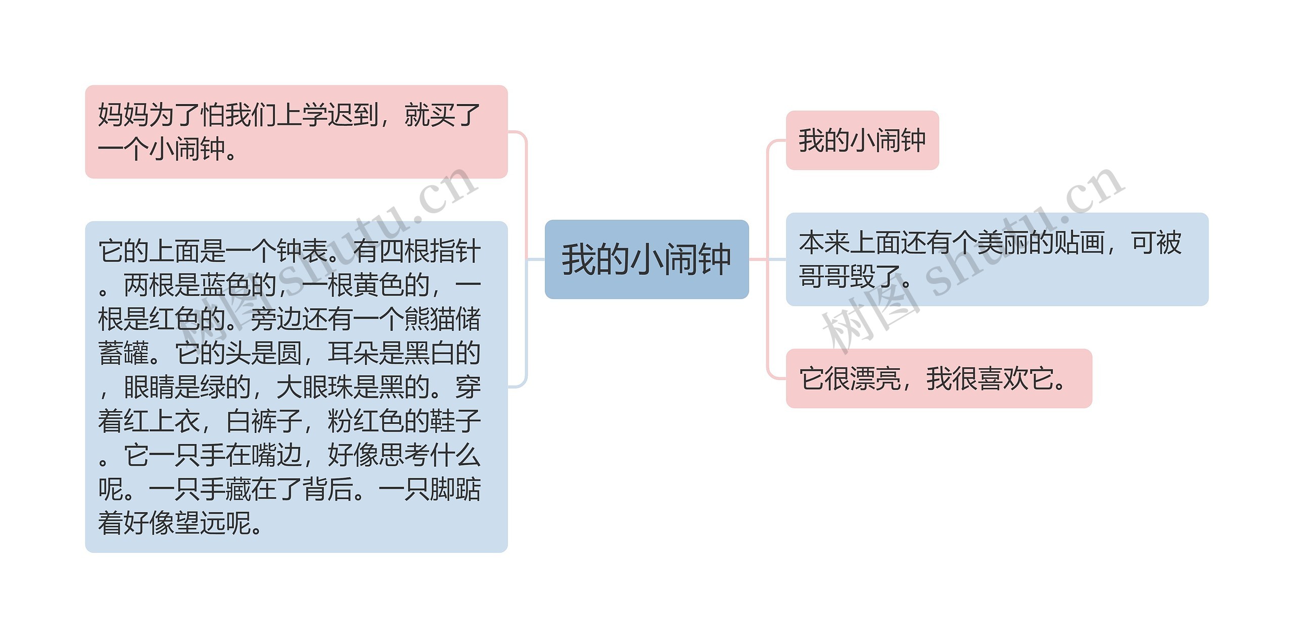 我的小闹钟思维导图