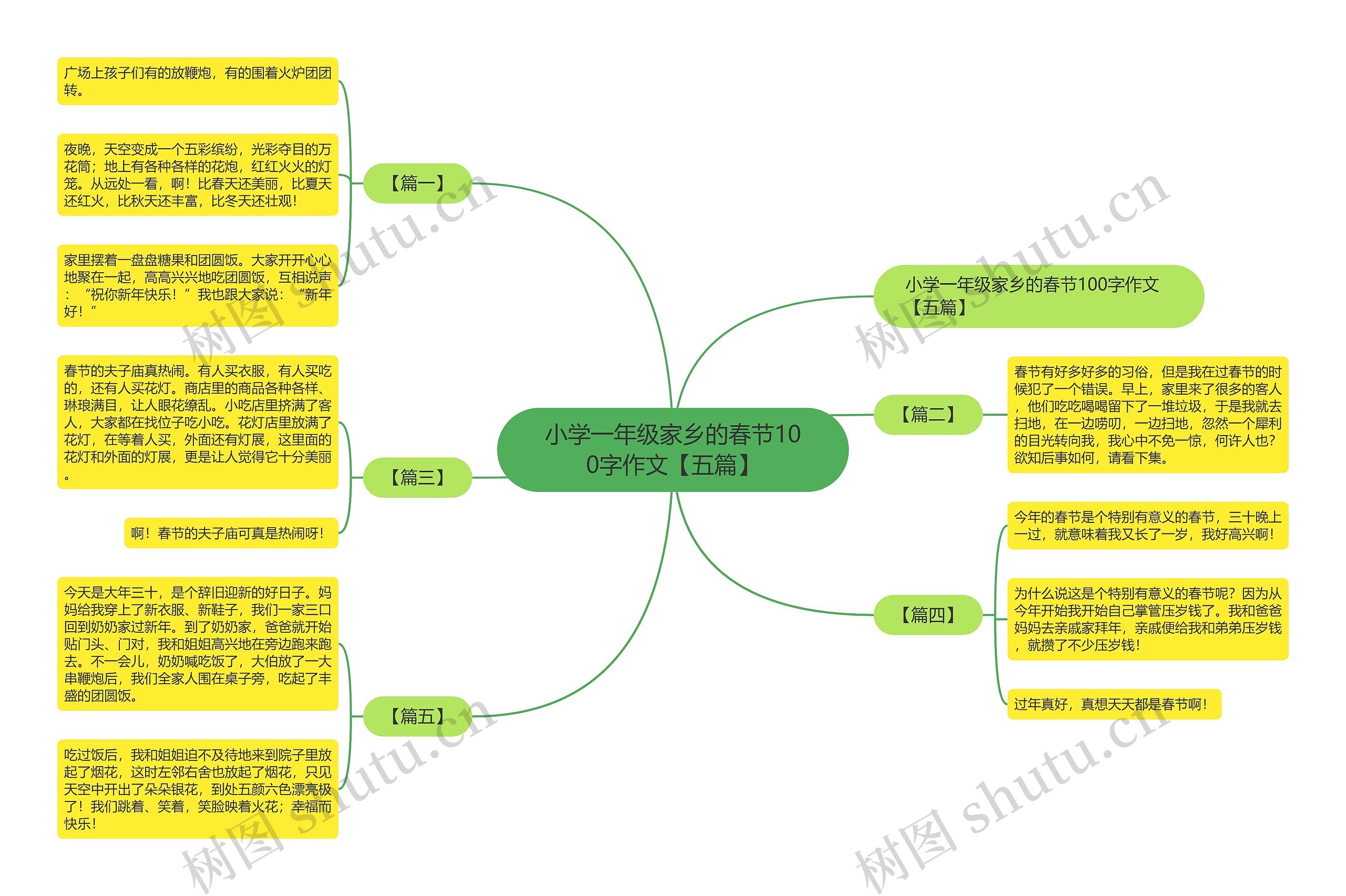 小学一年级家乡的春节100字作文【五篇】思维导图