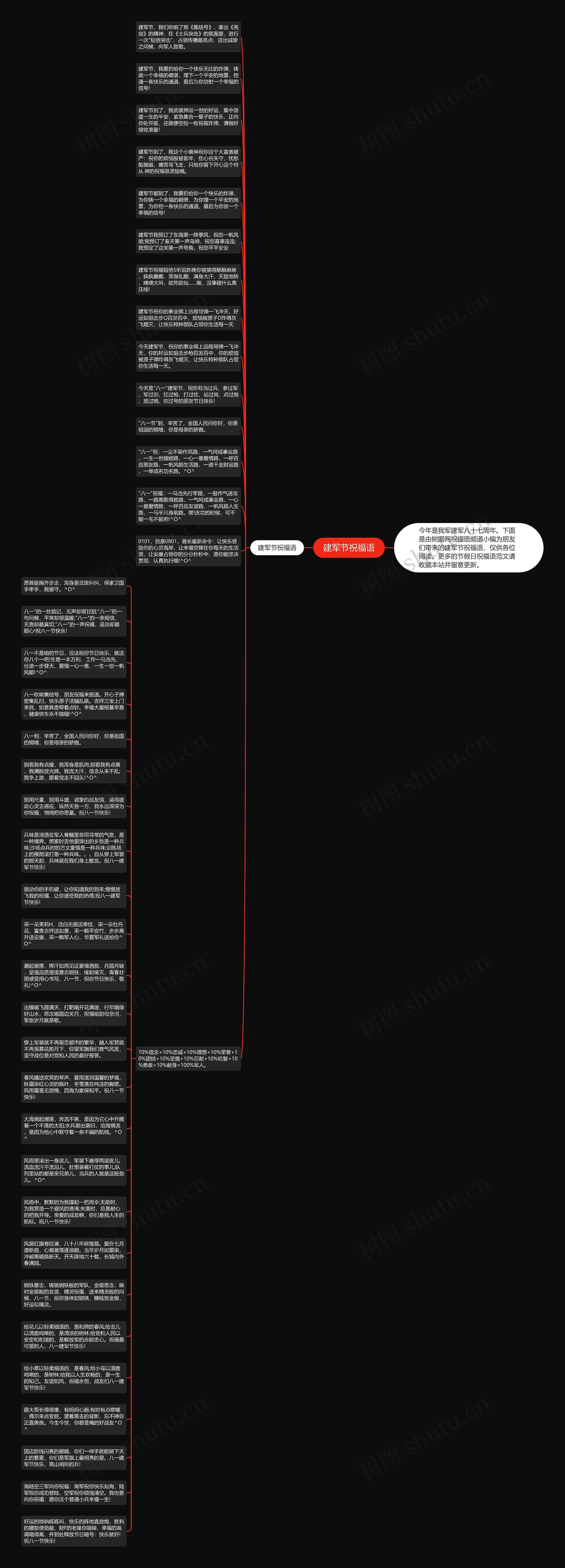 建军节祝福语思维导图