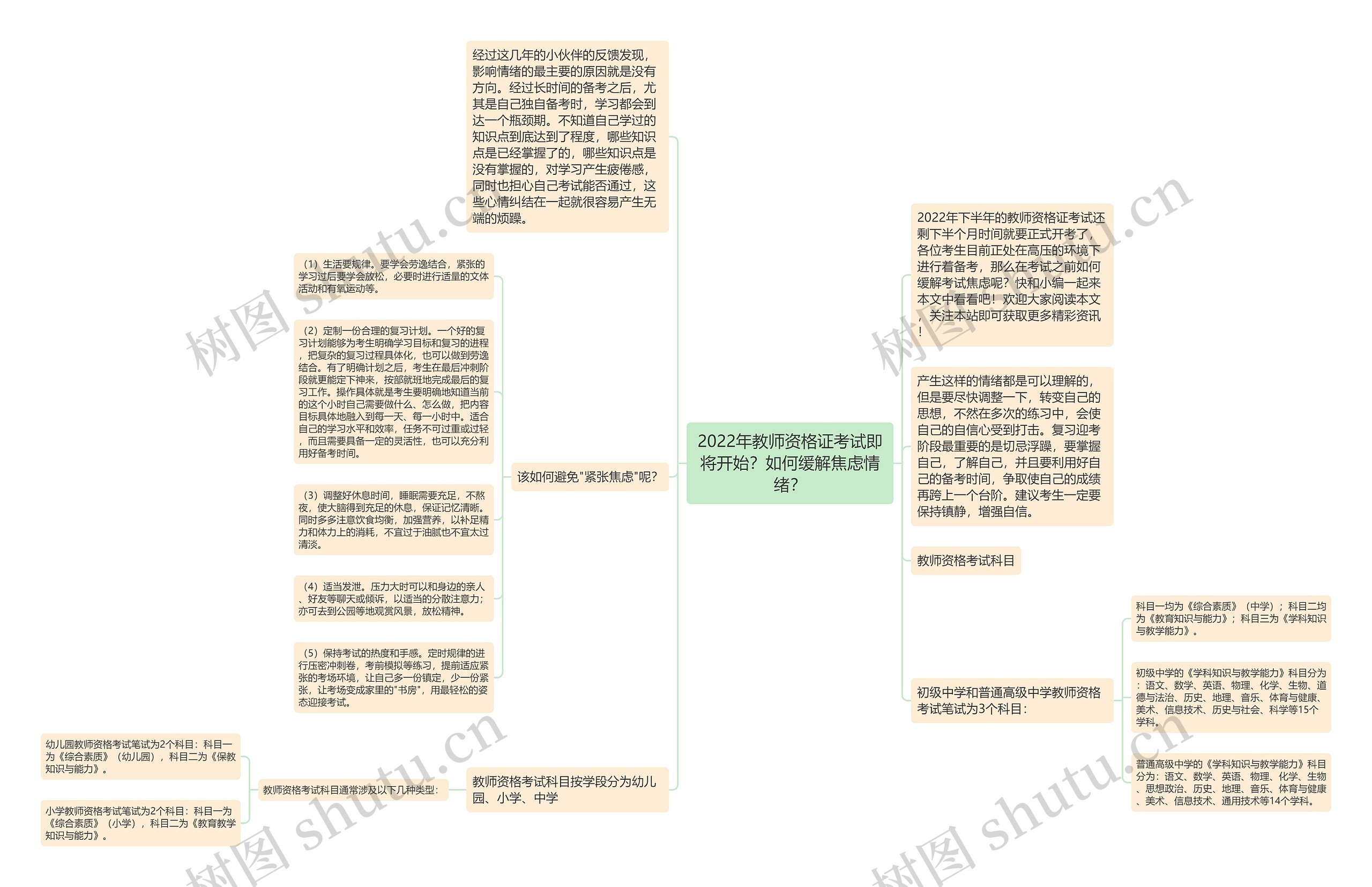 2022年教师资格证考试即将开始？如何缓解焦虑情绪？