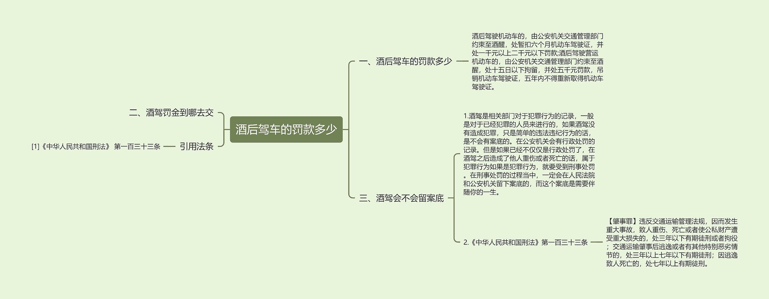 酒后驾车的罚款多少思维导图