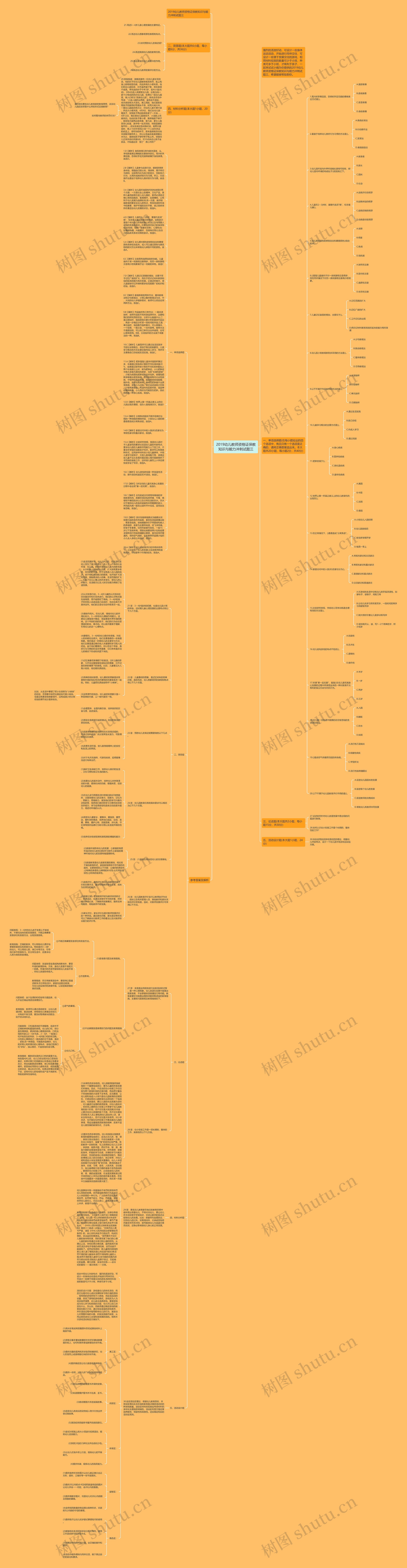 2019幼儿教师资格证保教知识与能力冲刺试题三思维导图