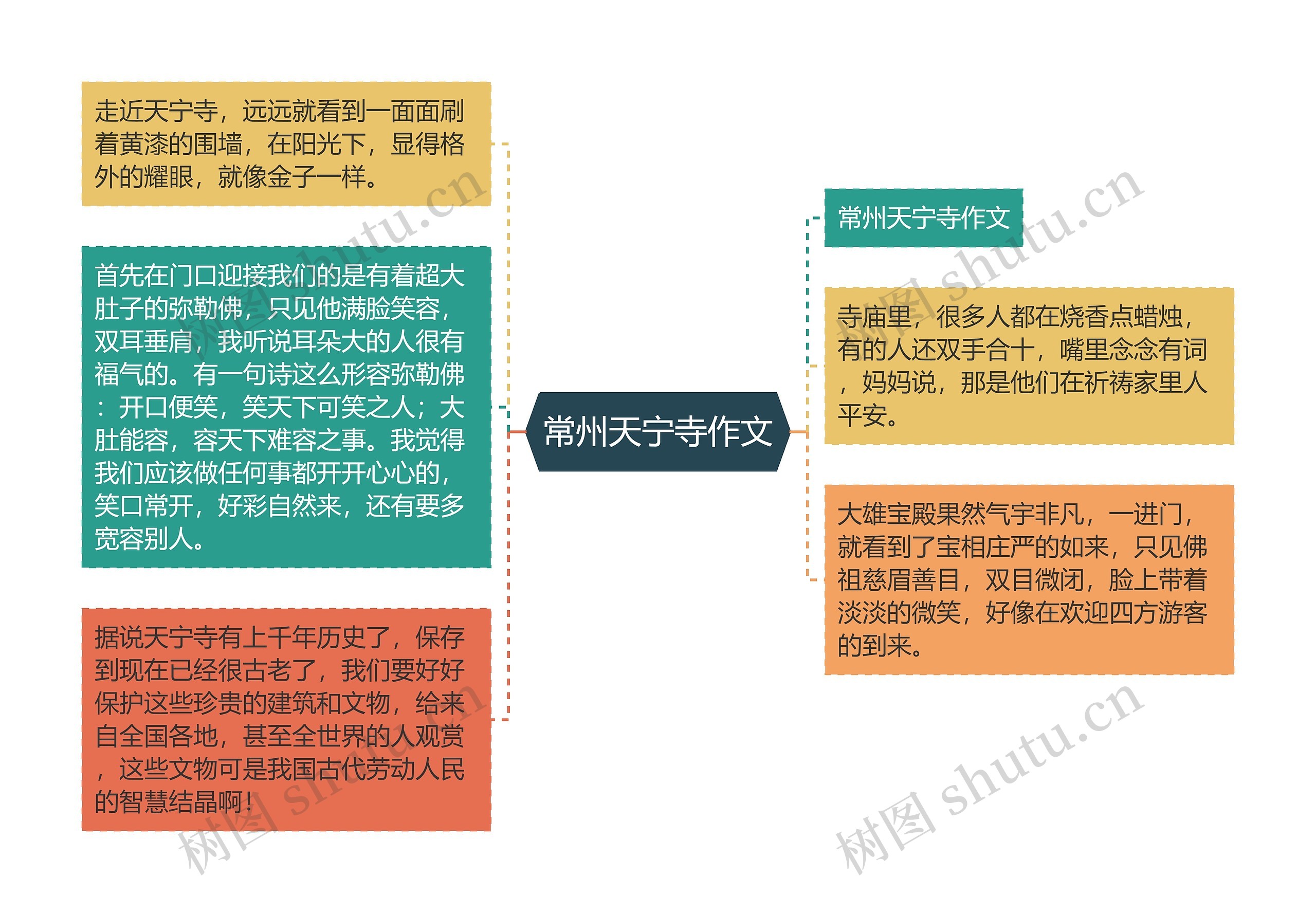 常州天宁寺作文思维导图