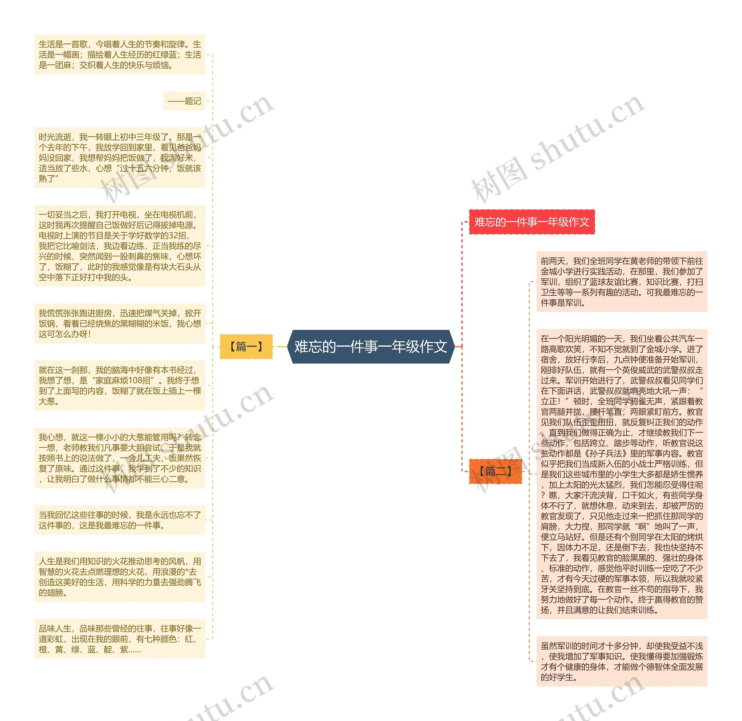 难忘的一件事一年级作文