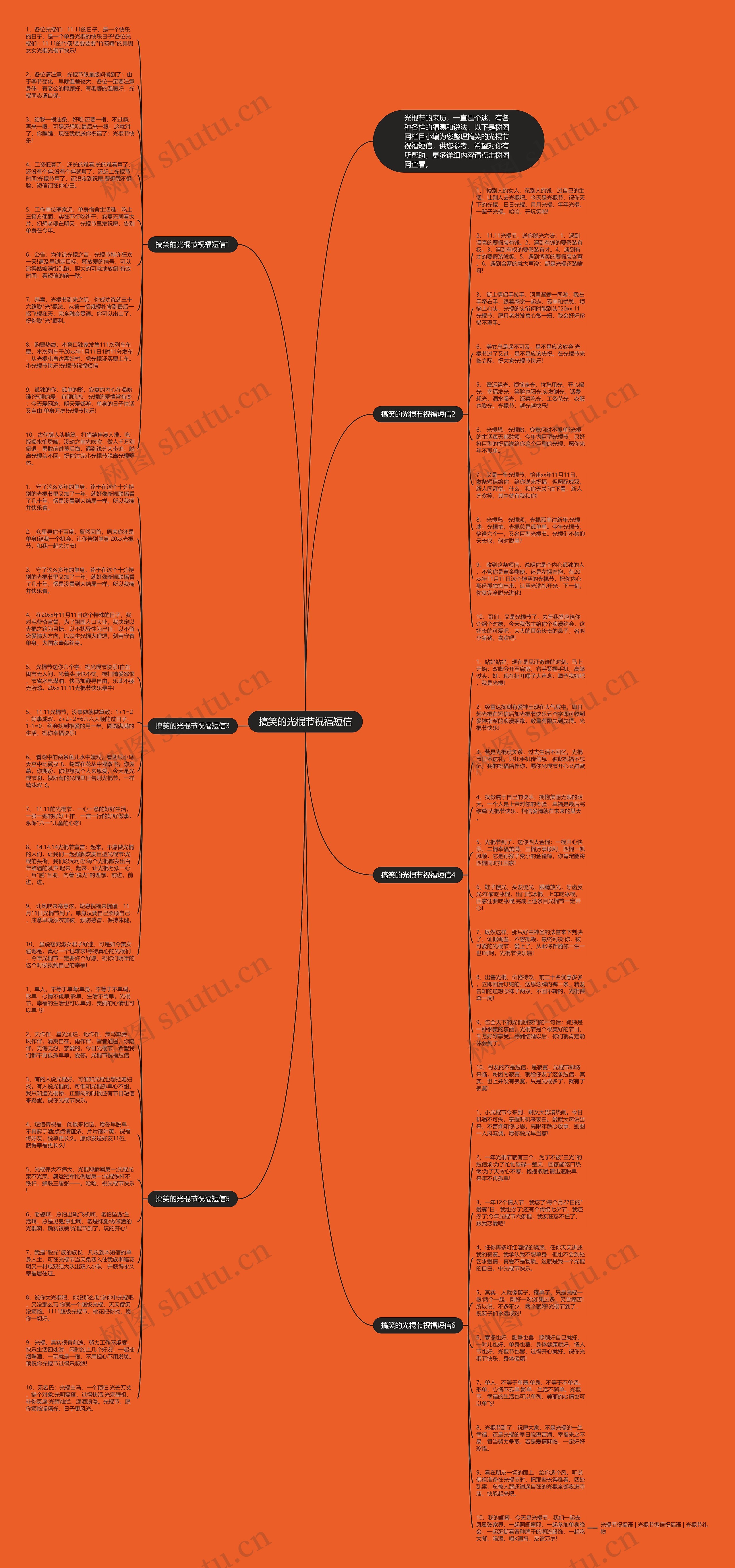 搞笑的光棍节祝福短信思维导图