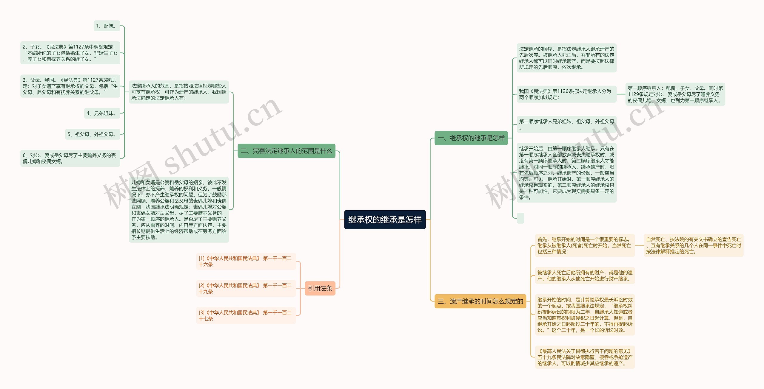 继承权的继承是怎样思维导图