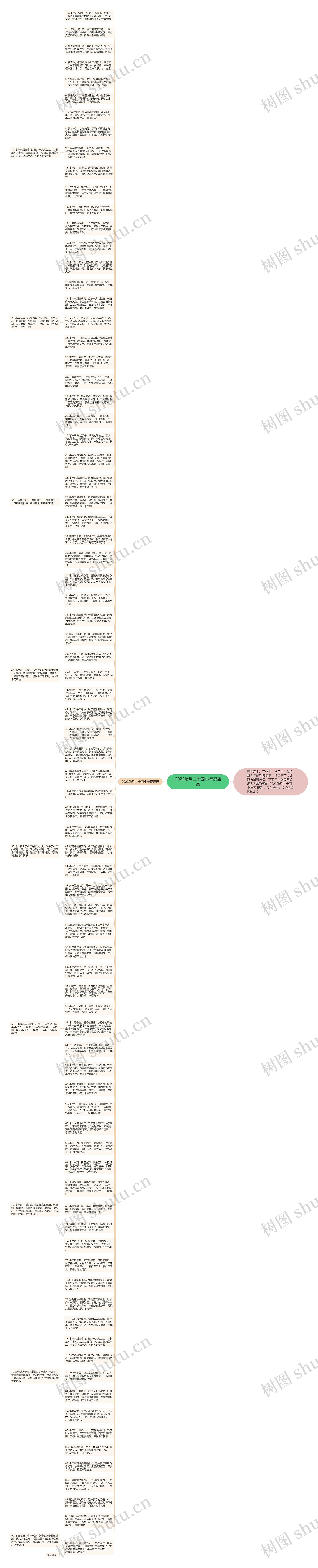 2022腊月二十四小年祝福语思维导图