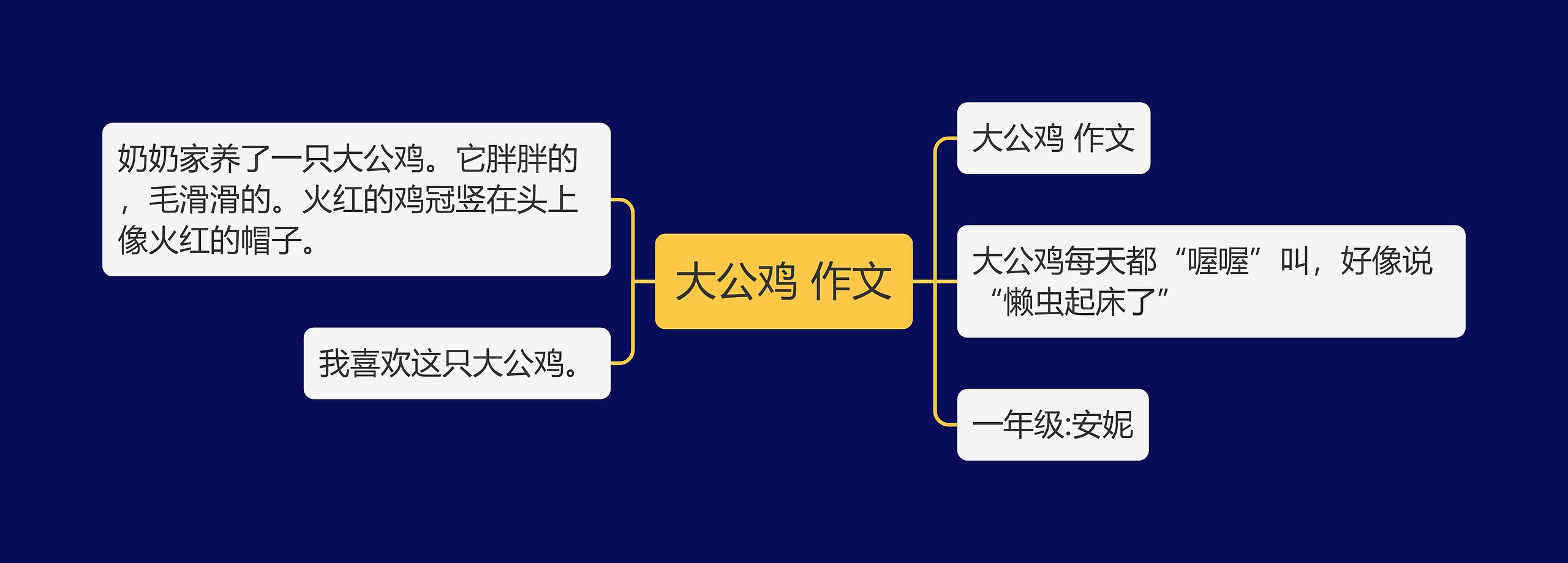 大公鸡 作文思维导图