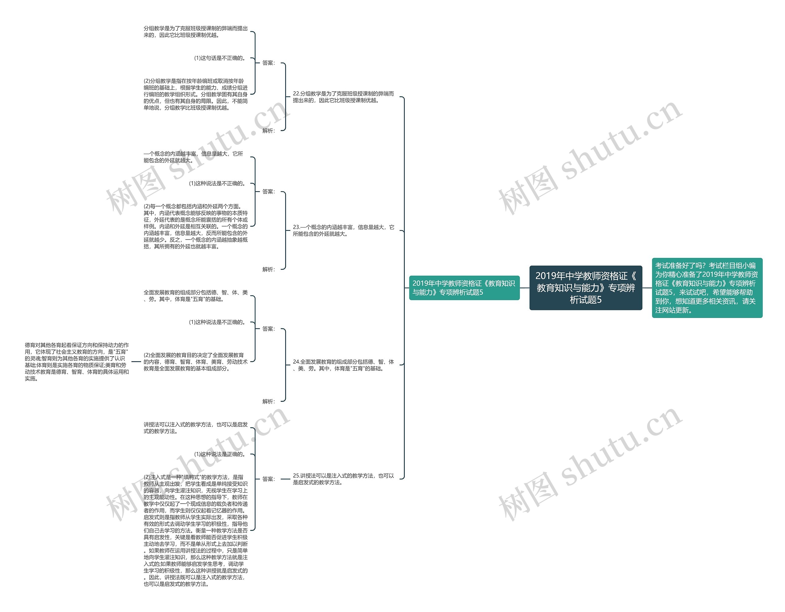 ​2019年中学教师资格证《教育知识与能力》专项辨析试题5思维导图