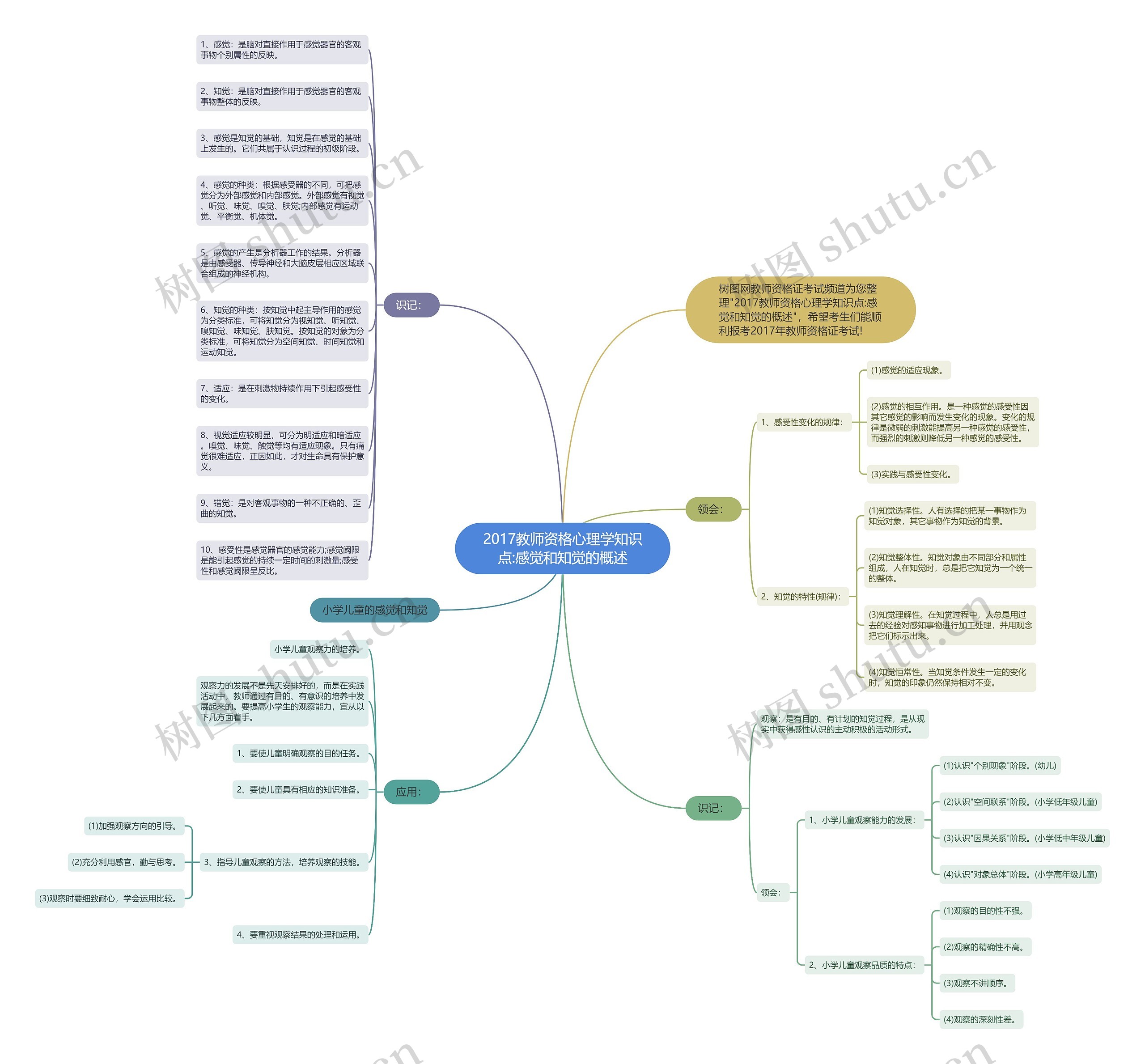 2017教师资格心理学知识点:感觉和知觉的概述思维导图
