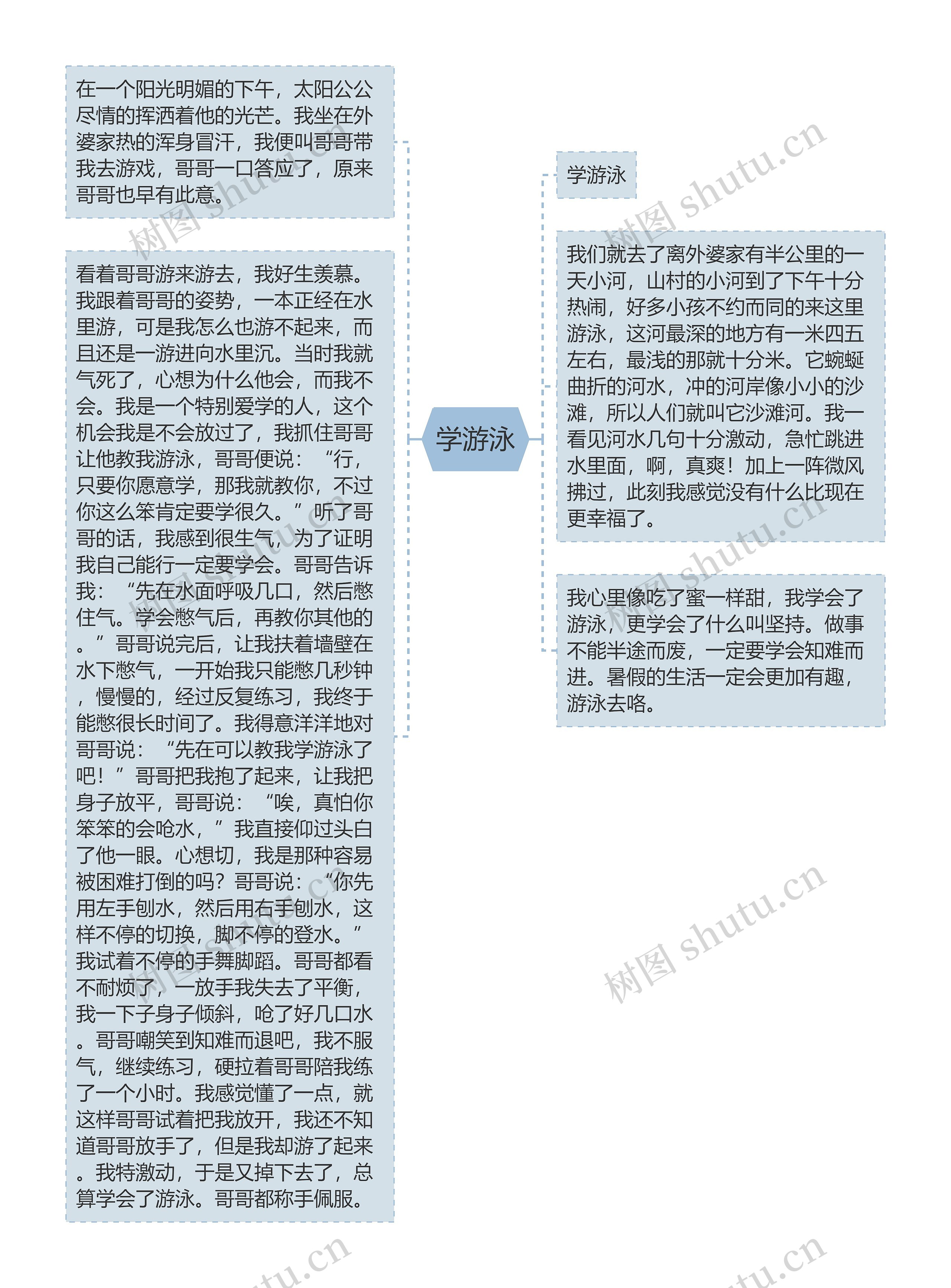 学游泳思维导图