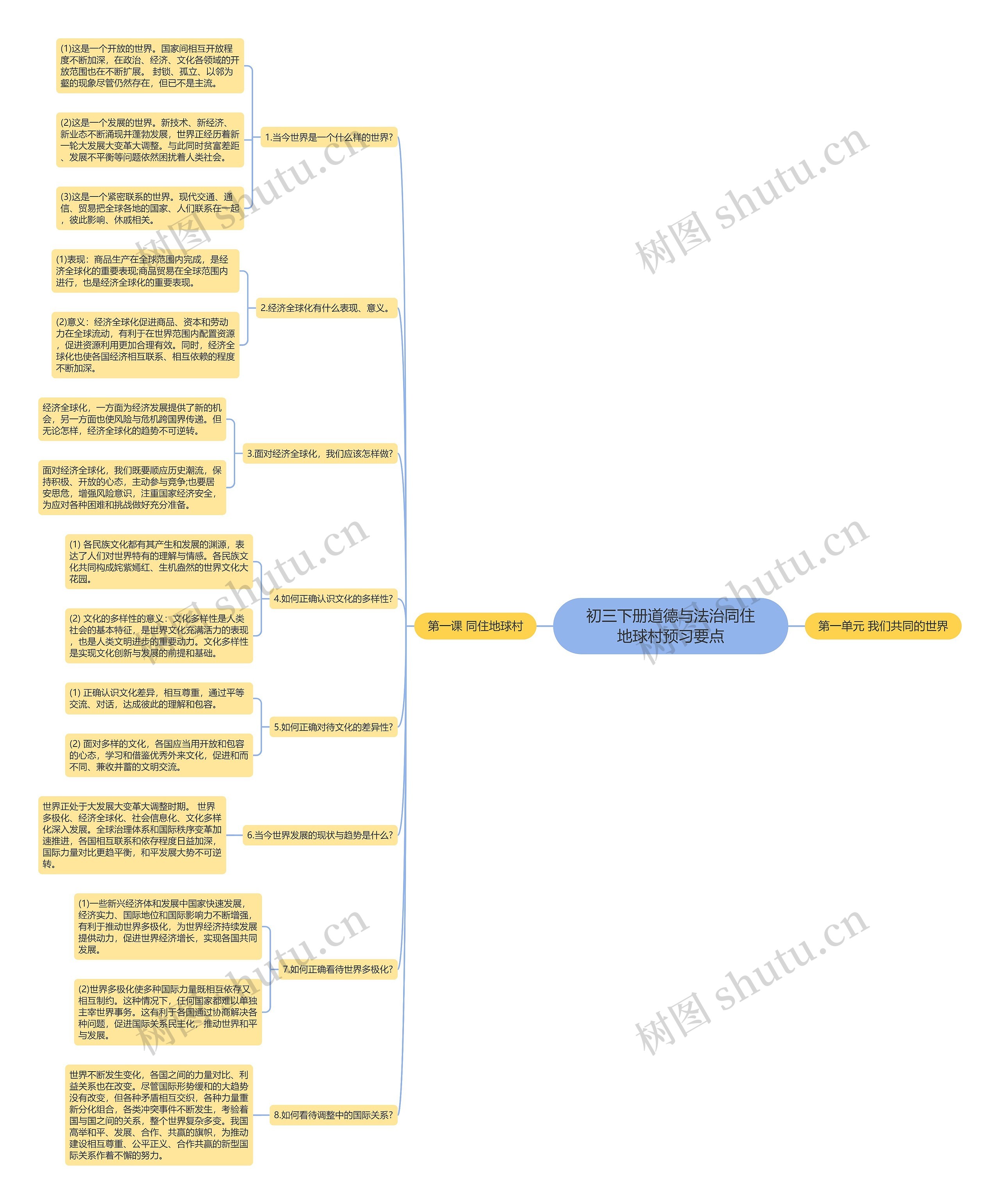 初三下册道德与法治同住地球村预习要点思维导图