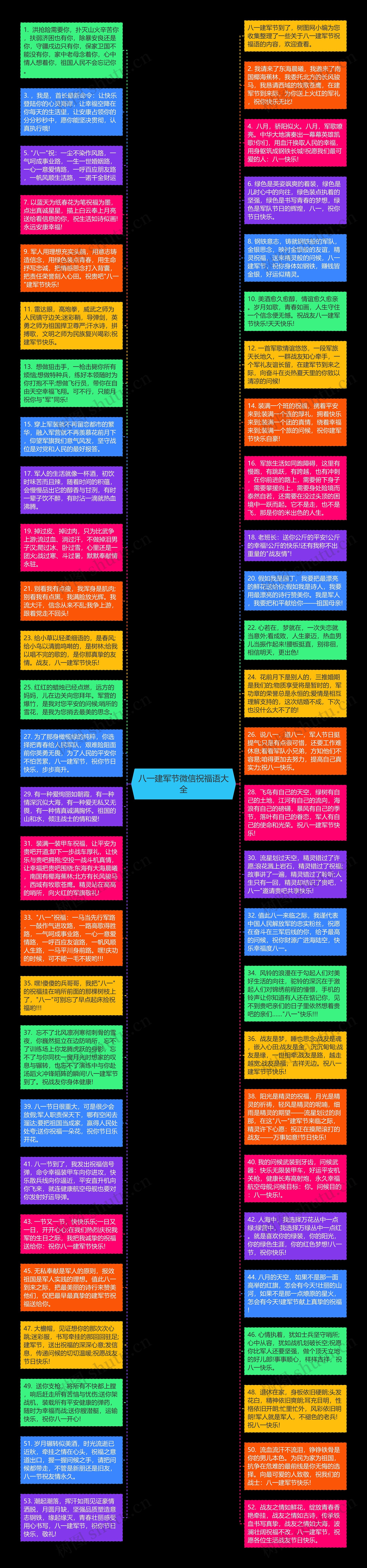 八一建军节微信祝福语大全思维导图