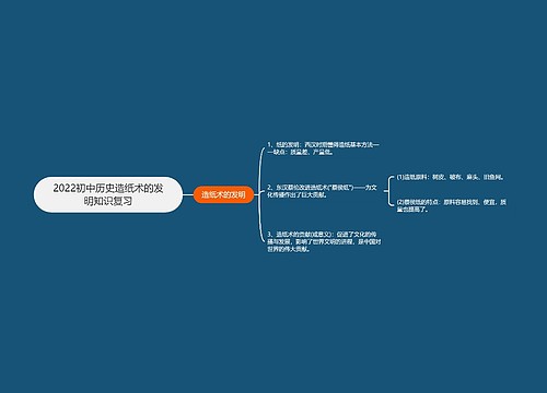 2022初中历史造纸术的发明知识复习