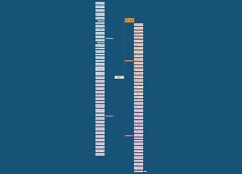 劳动节祝福语精选简短(合集88句)思维导图