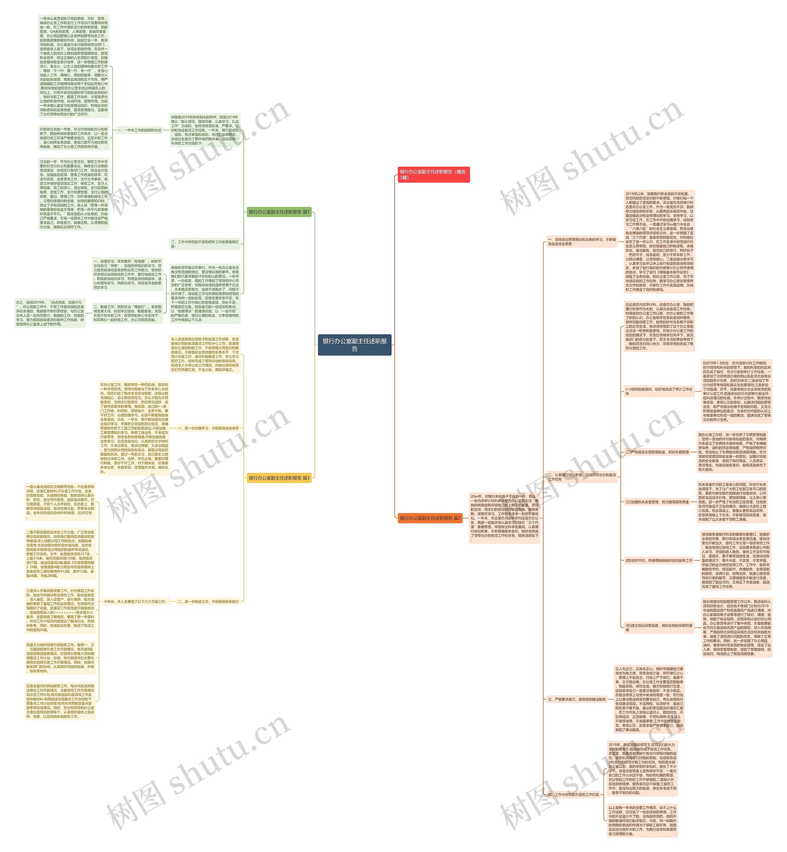 银行办公室副主任述职报告思维导图