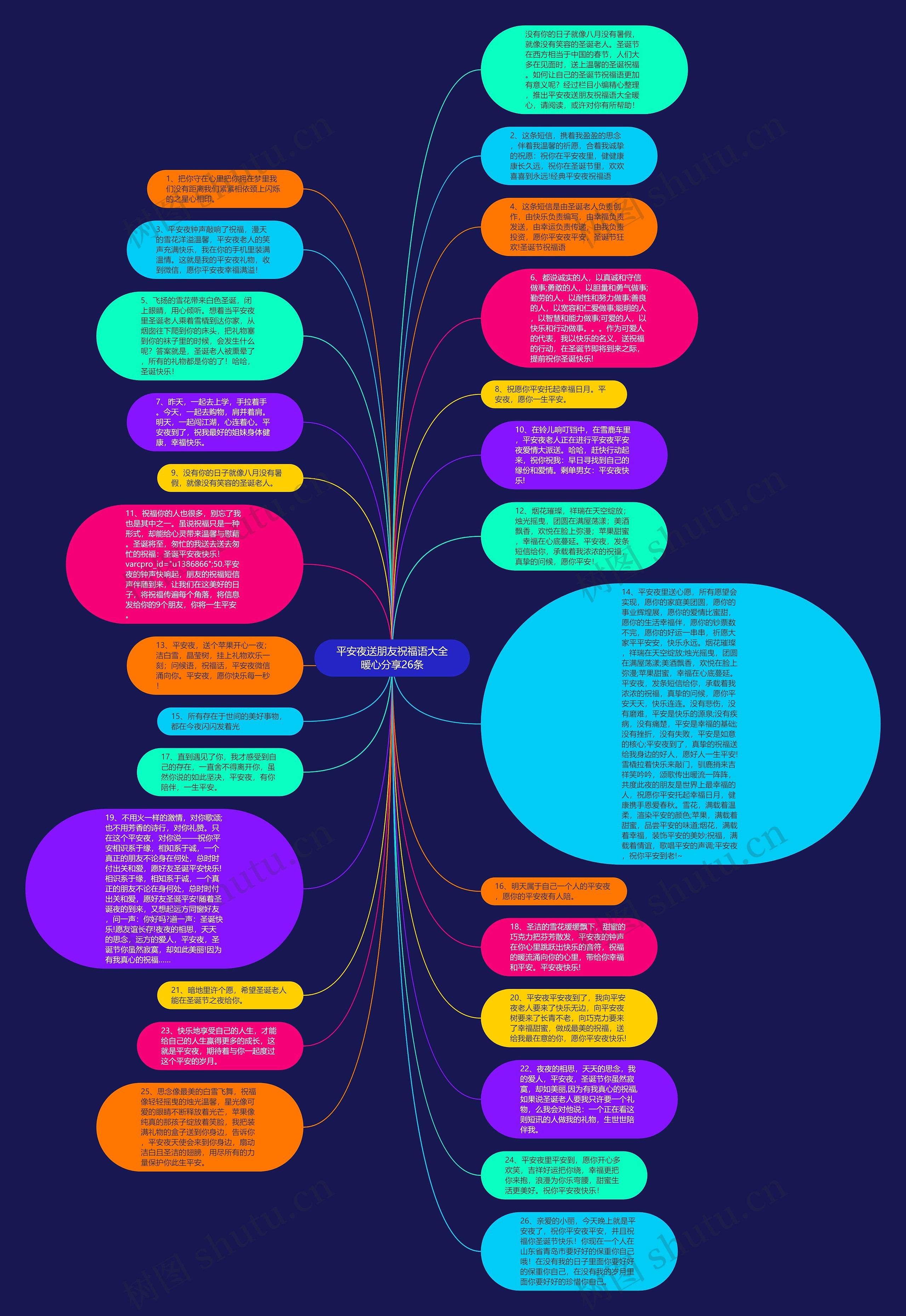平安夜送朋友祝福语大全暖心分享26条思维导图