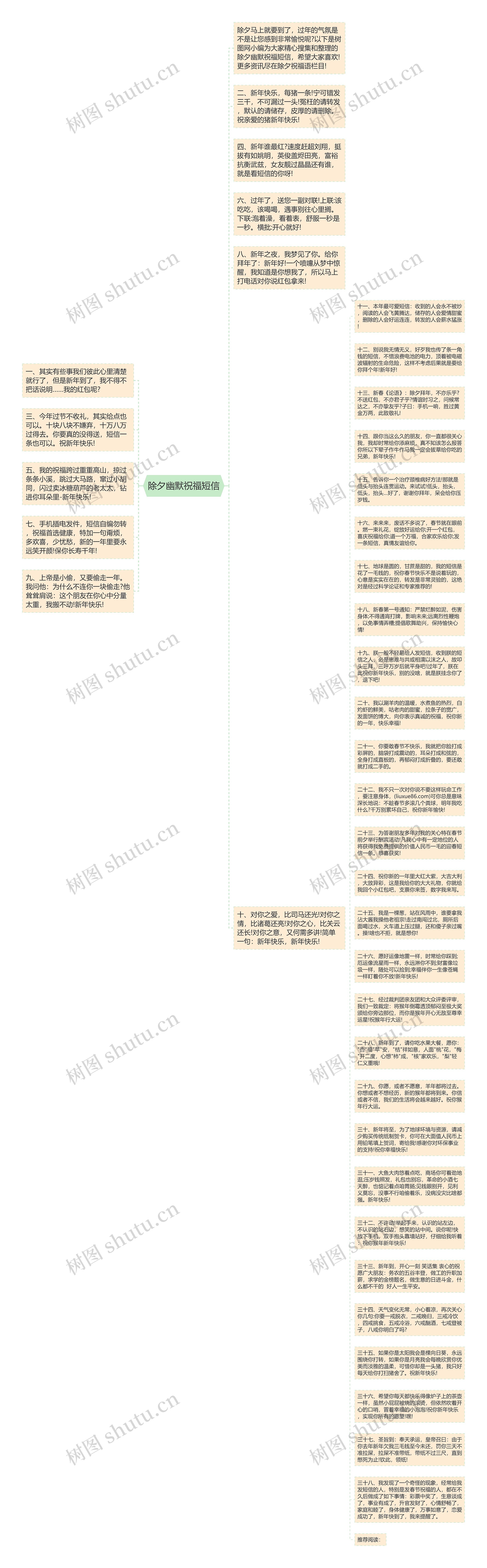 除夕幽默祝福短信思维导图