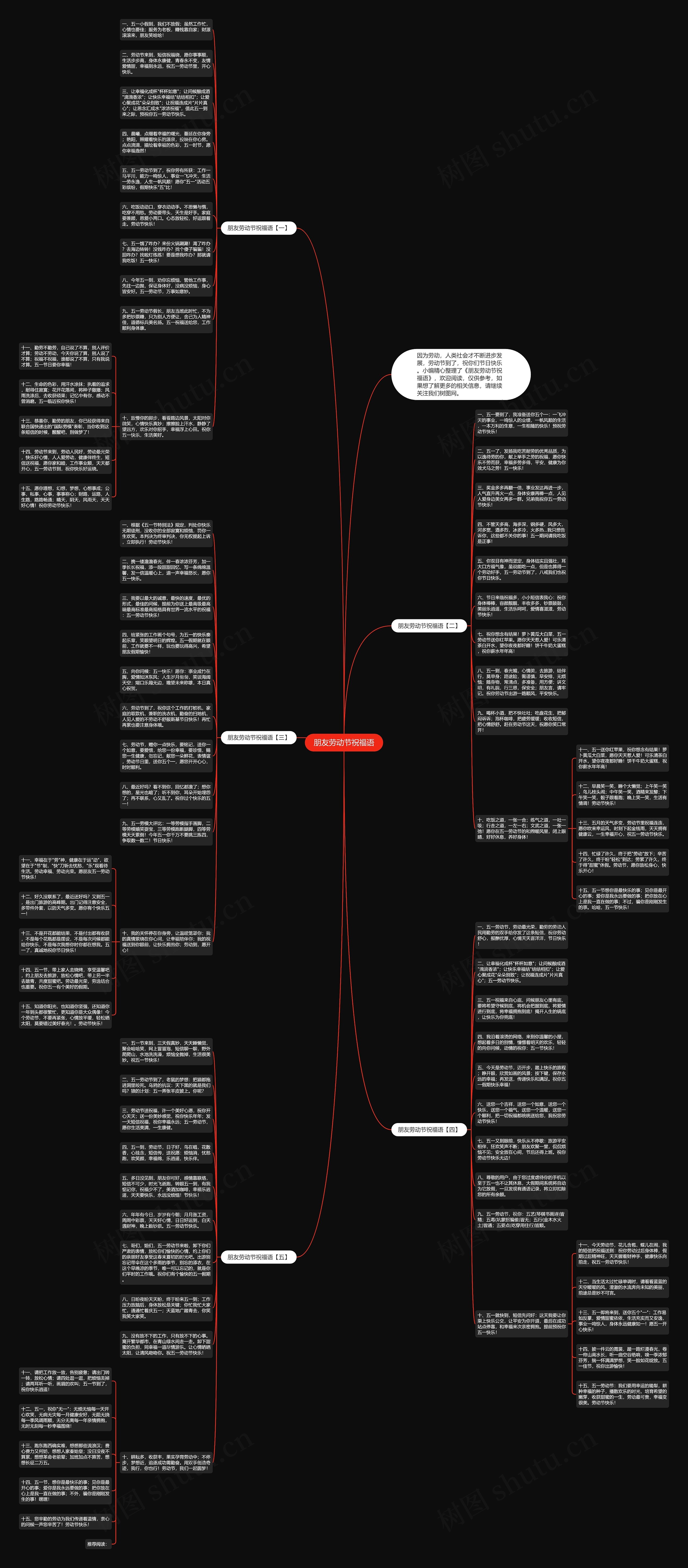 朋友劳动节祝福语思维导图