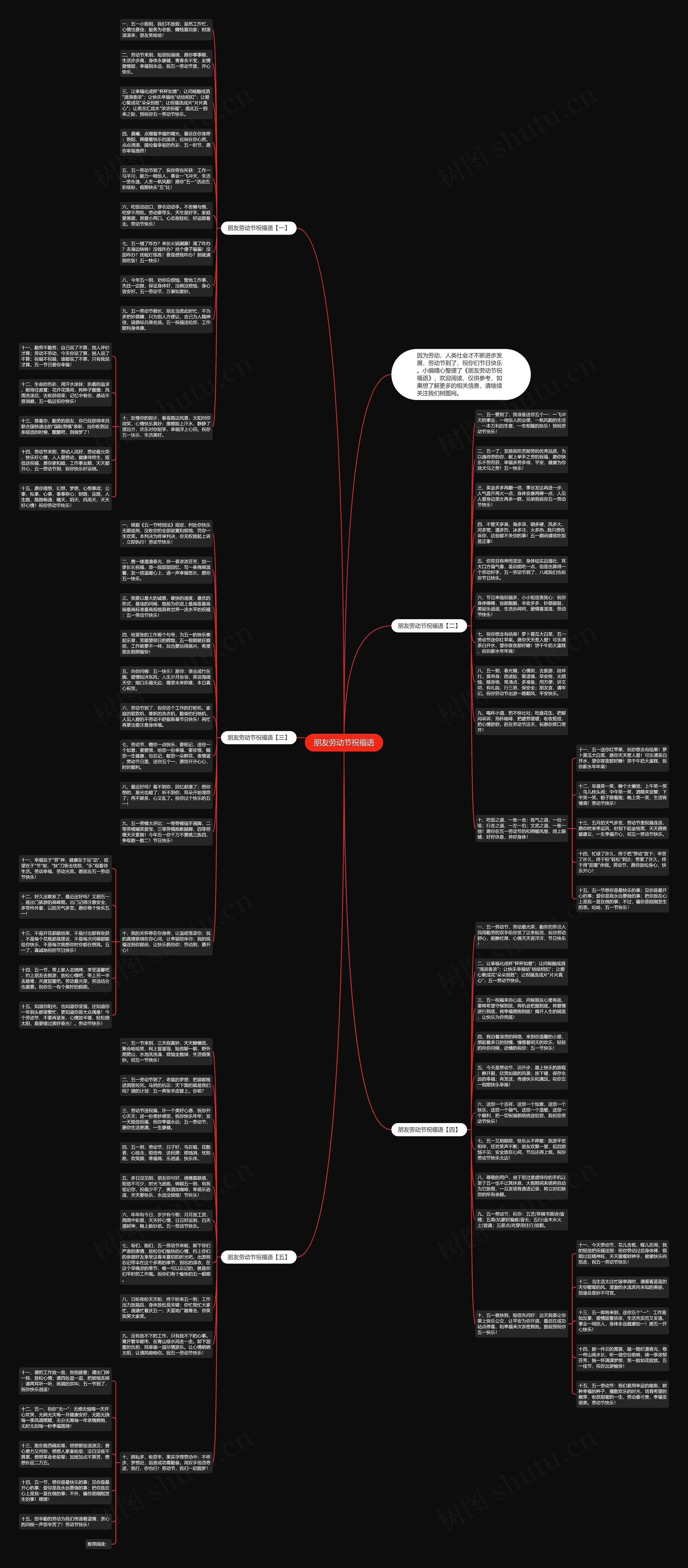 朋友劳动节祝福语思维导图高清图 朋友劳动节祝福语思维导图