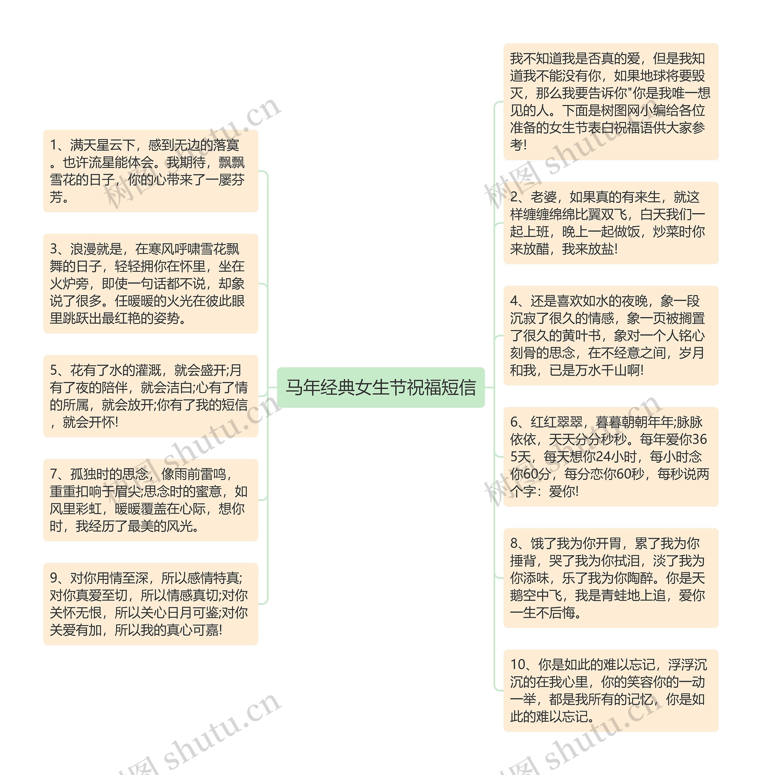 马年经典女生节祝福短信思维导图