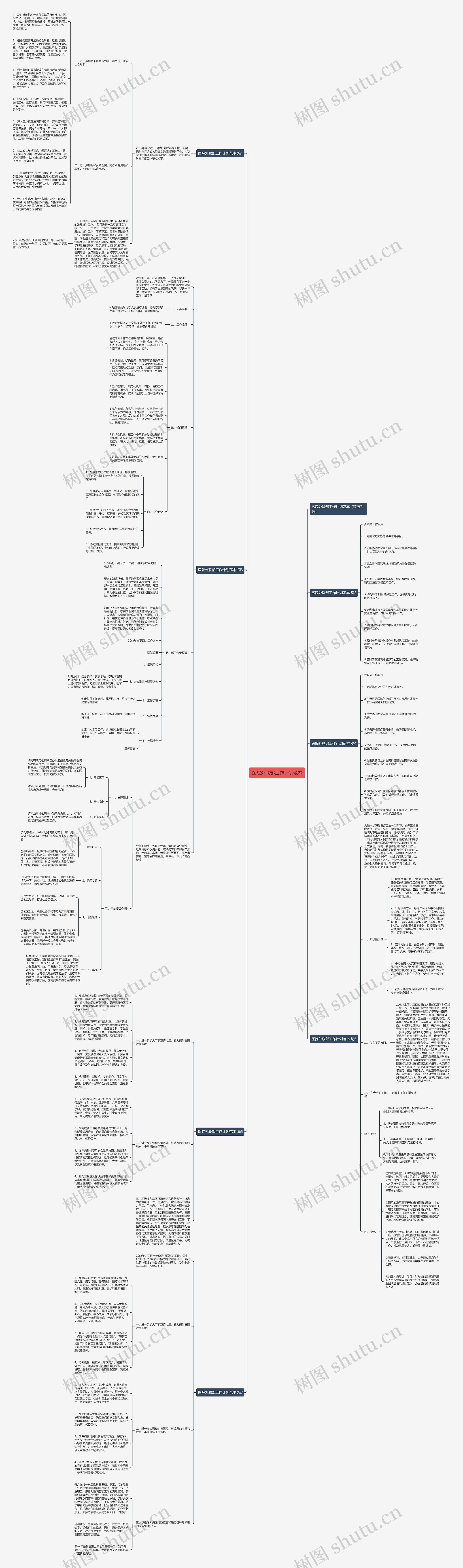医院外联部工作计划范本思维导图