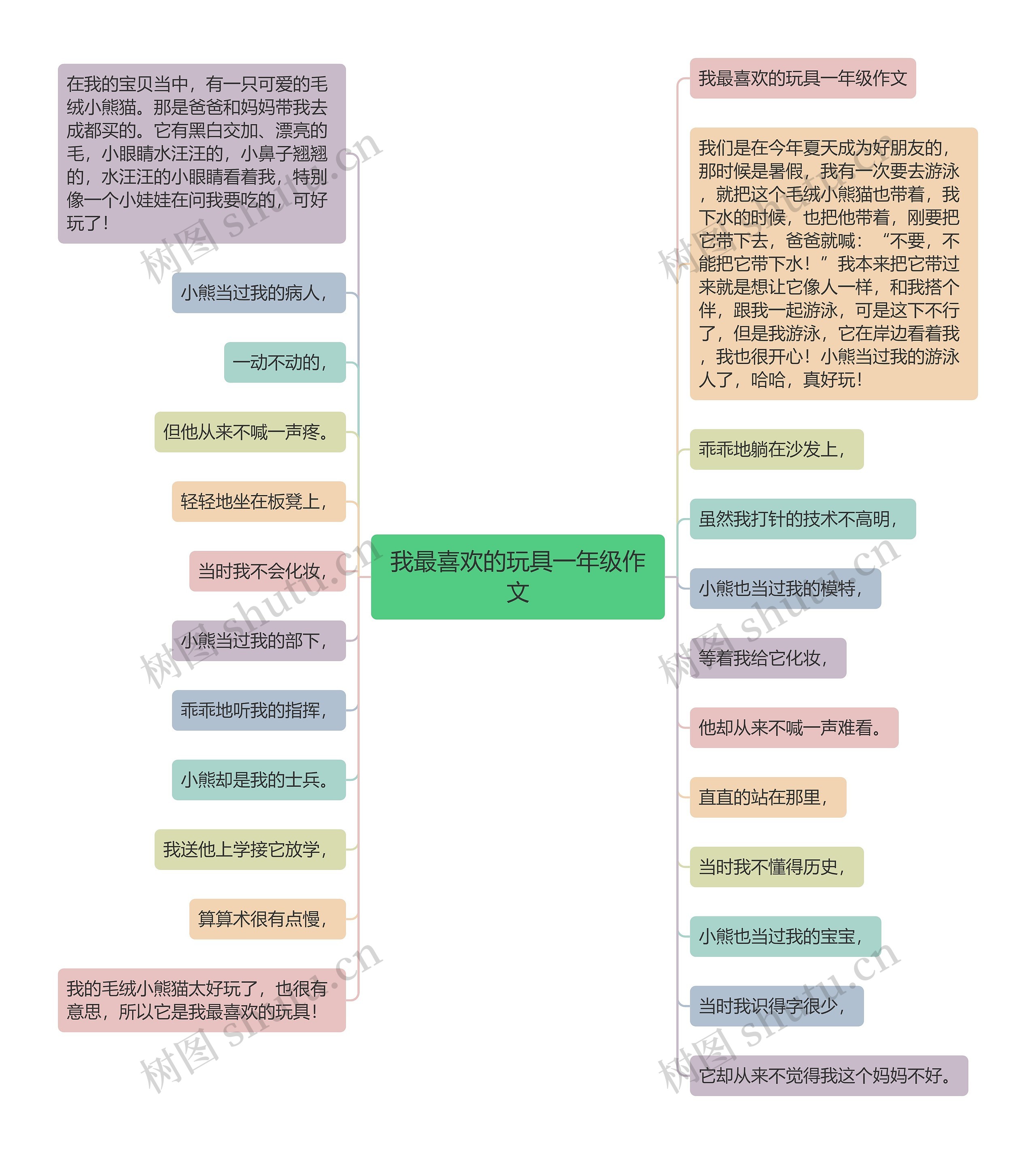 我最喜欢的玩具一年级作文