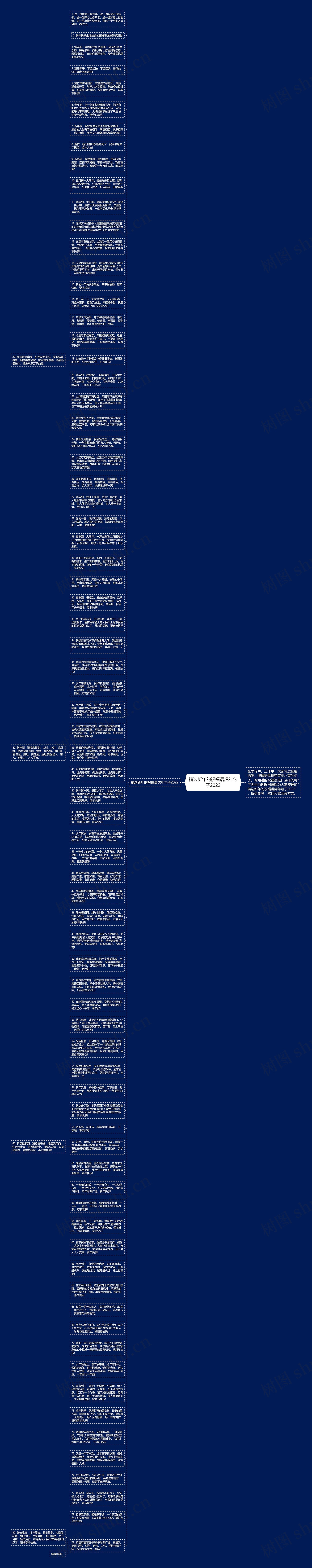 精选新年的祝福语虎年句子2022思维导图
