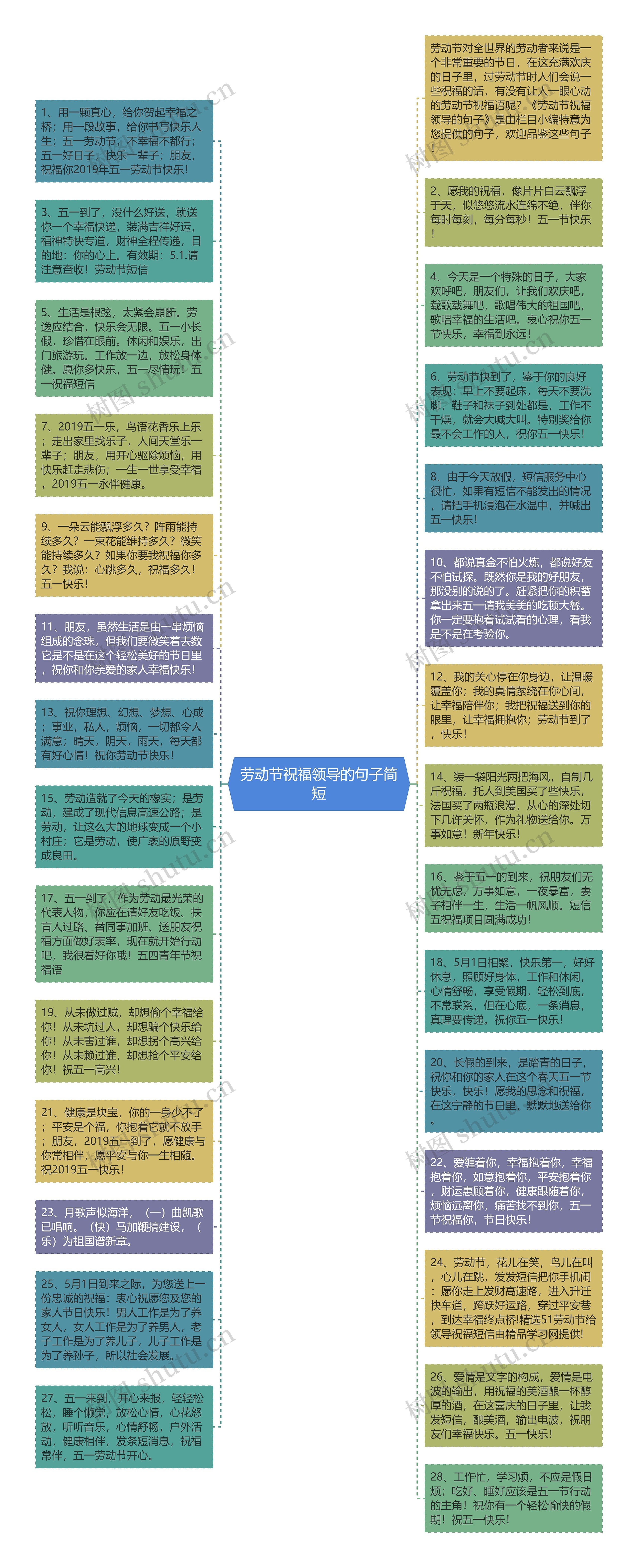 劳动节祝福领导的句子简短思维导图