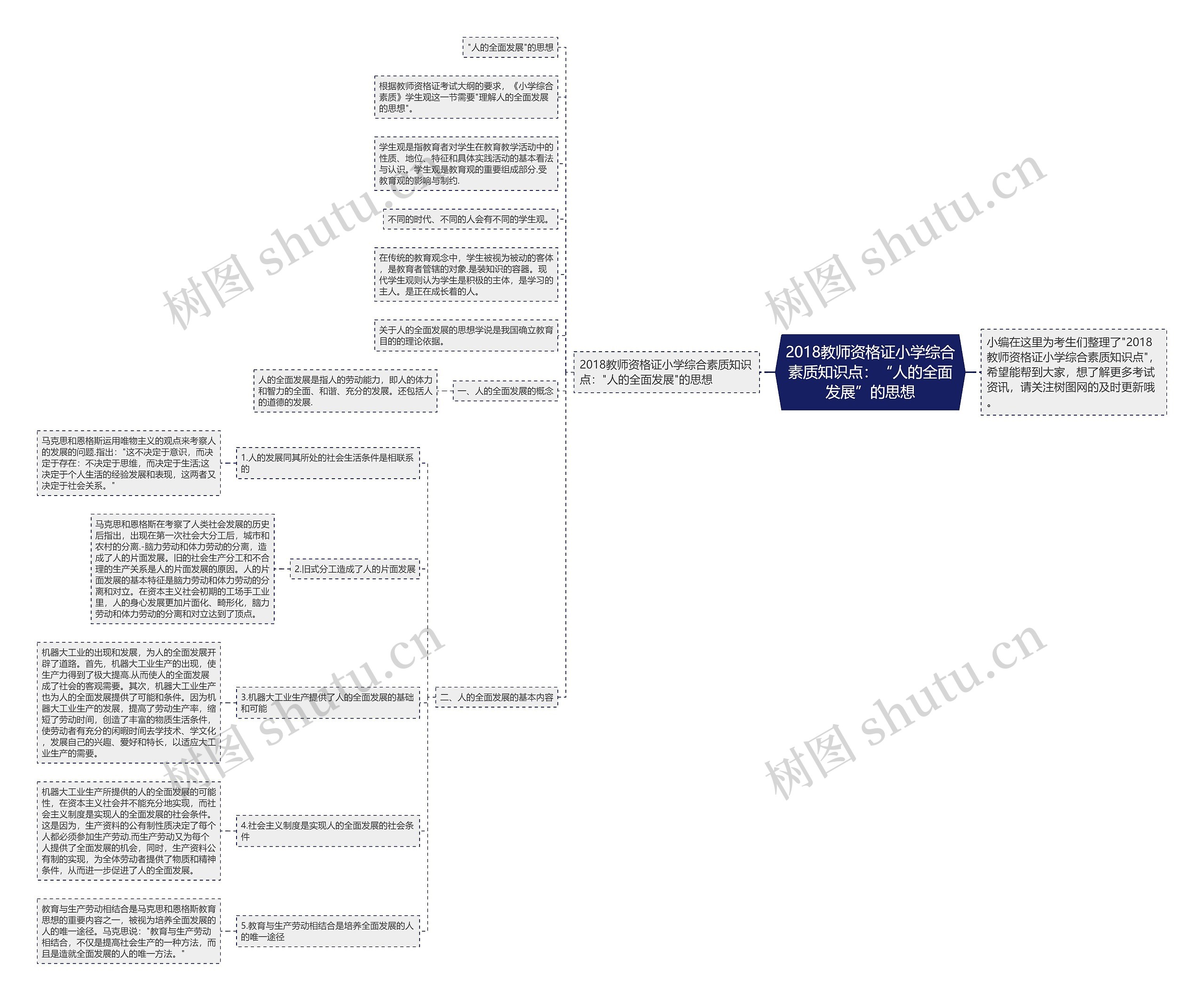 2018教师资格证小学综合素质知识点：“人的全面发展”的思想