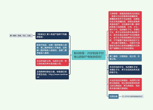 有问有答：20岁的孩子对继父的财产有继承权吗？