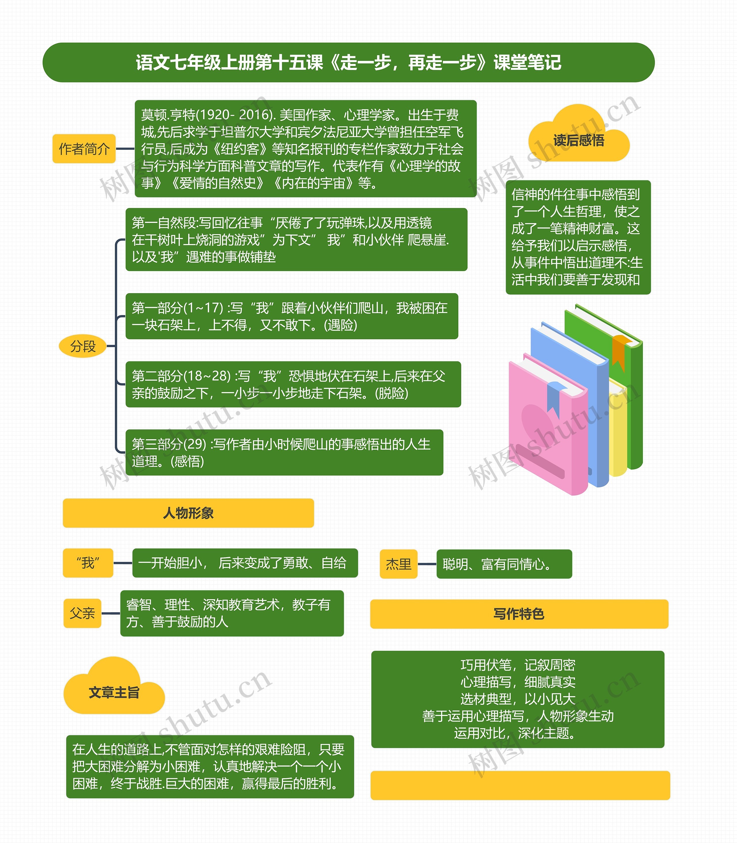 语文七年级上册第十五课《走一步，再走一步》课堂笔记思维导图