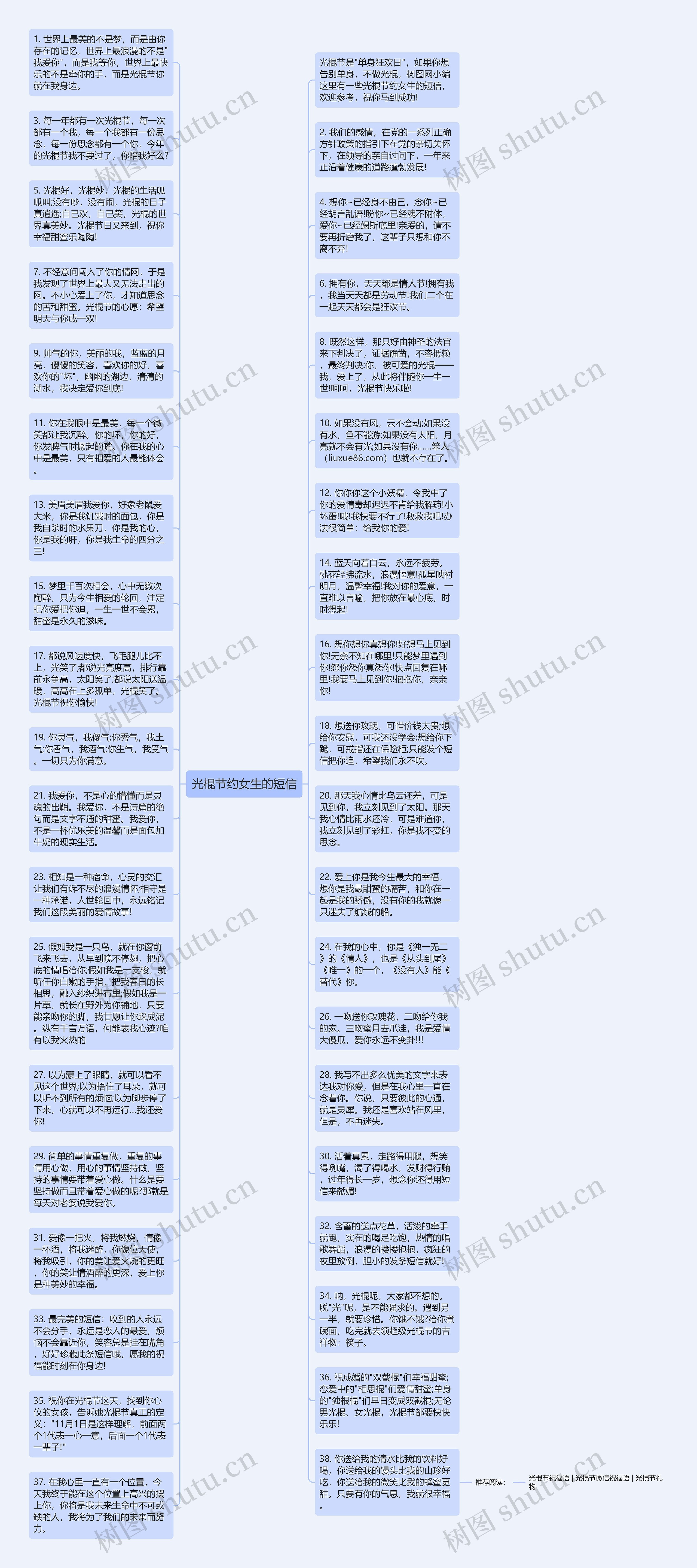 光棍节约女生的短信思维导图