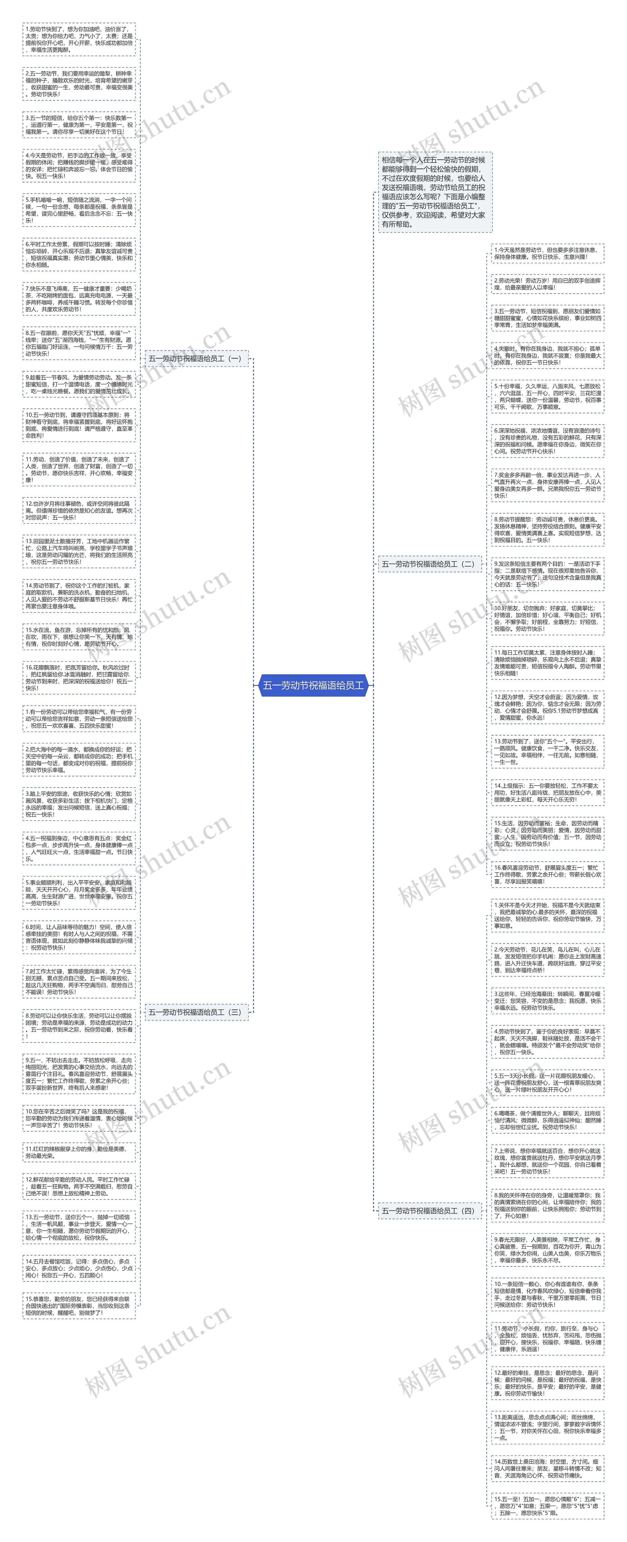 五一劳动节祝福语给员工思维导图