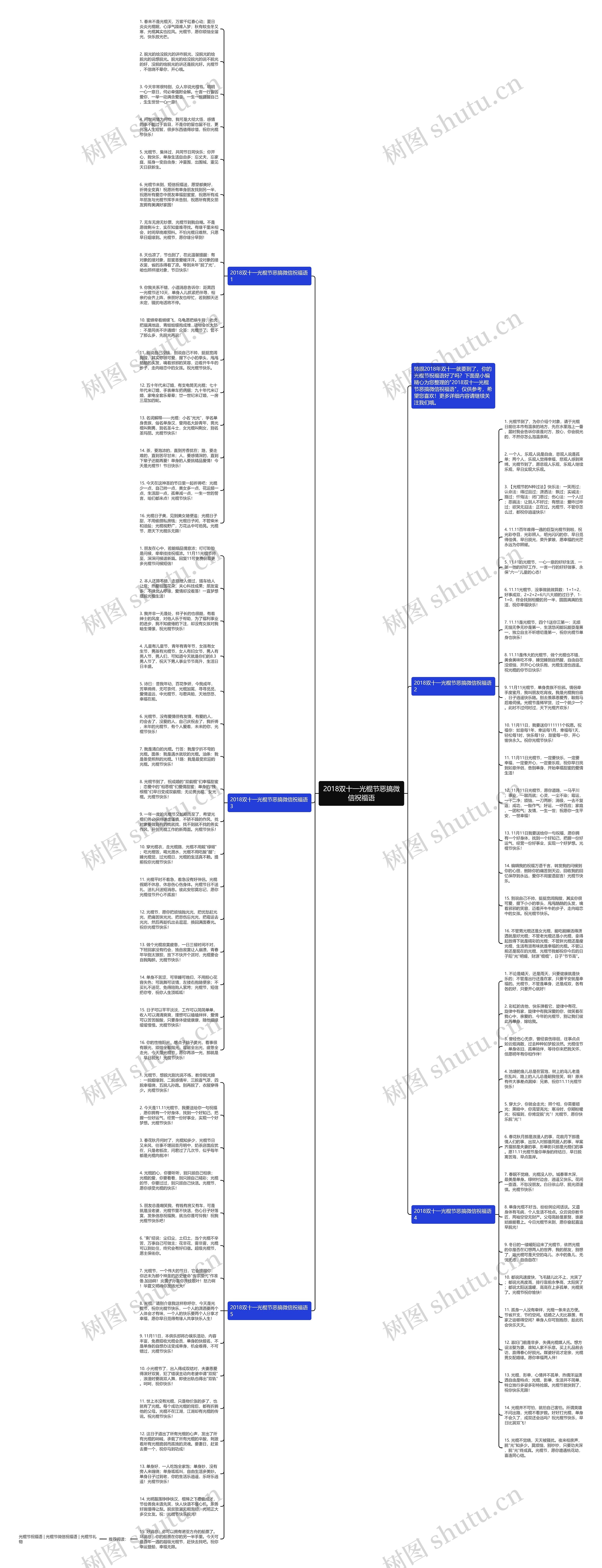 2018双十一光棍节恶搞微信祝福语思维导图