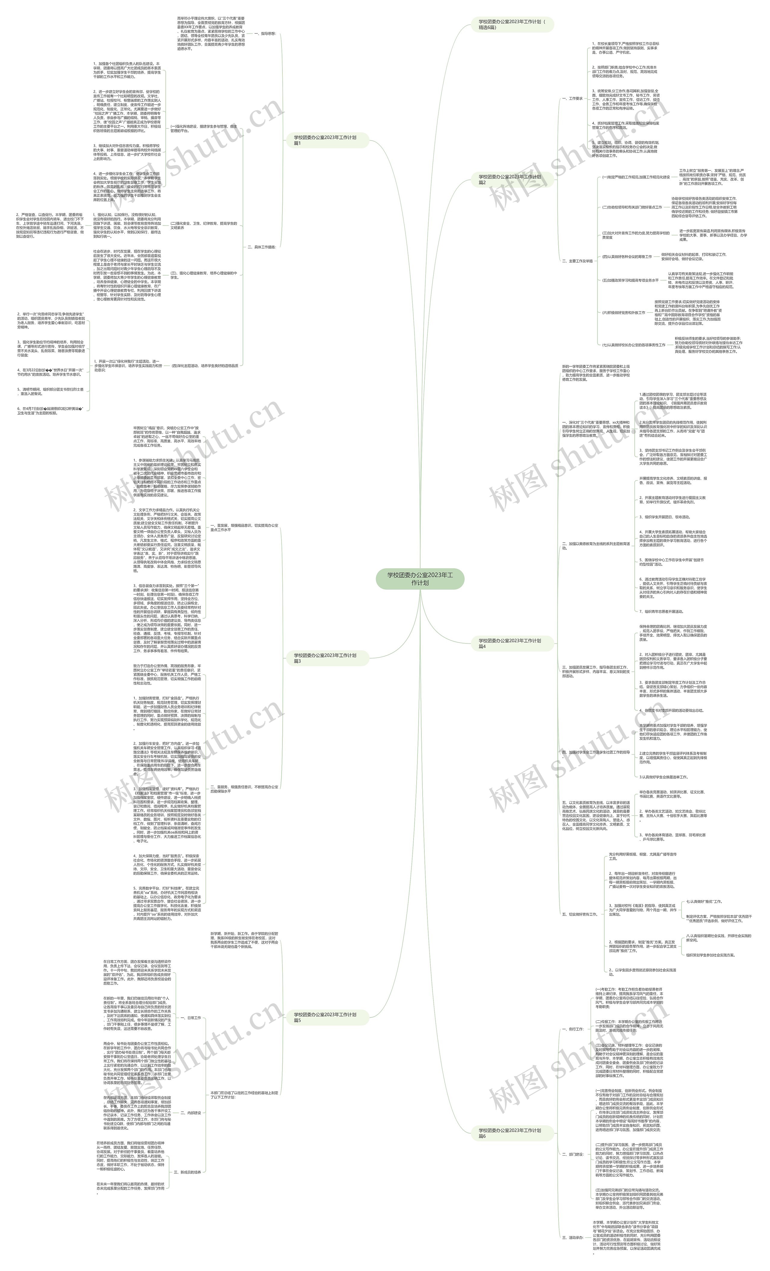 学校团委办公室2023年工作计划思维导图