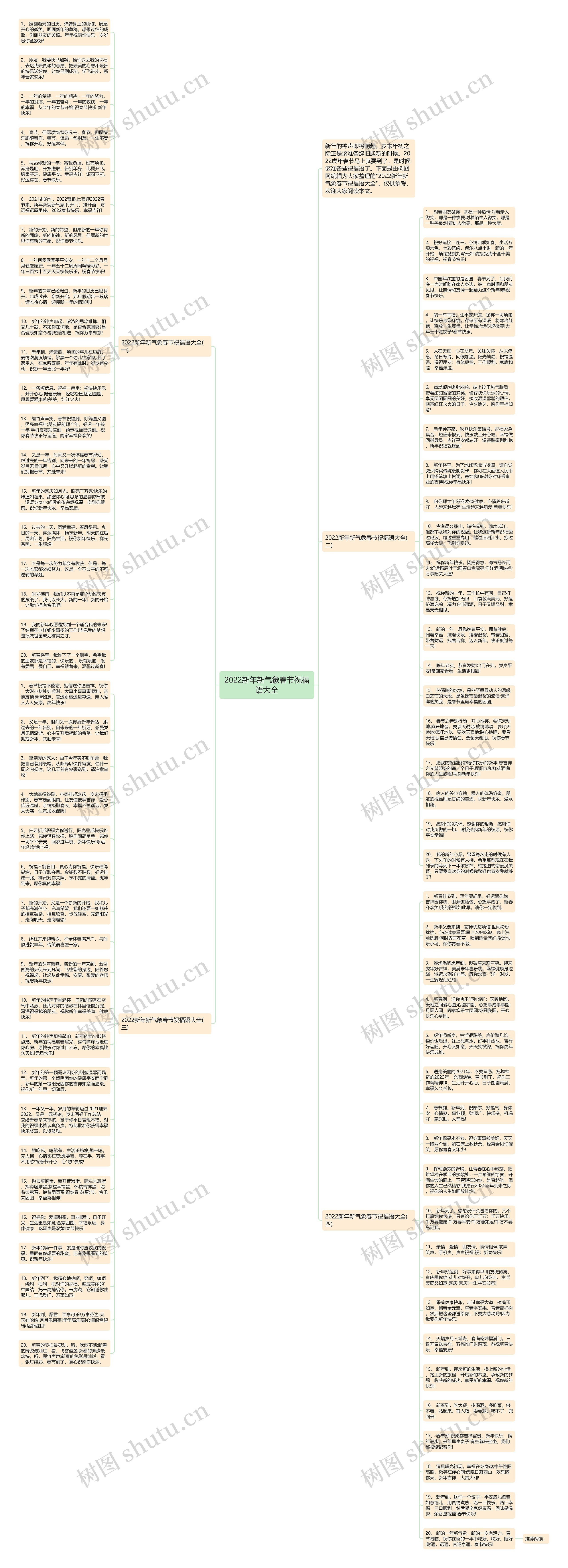 2022新年新气象春节祝福语大全思维导图
