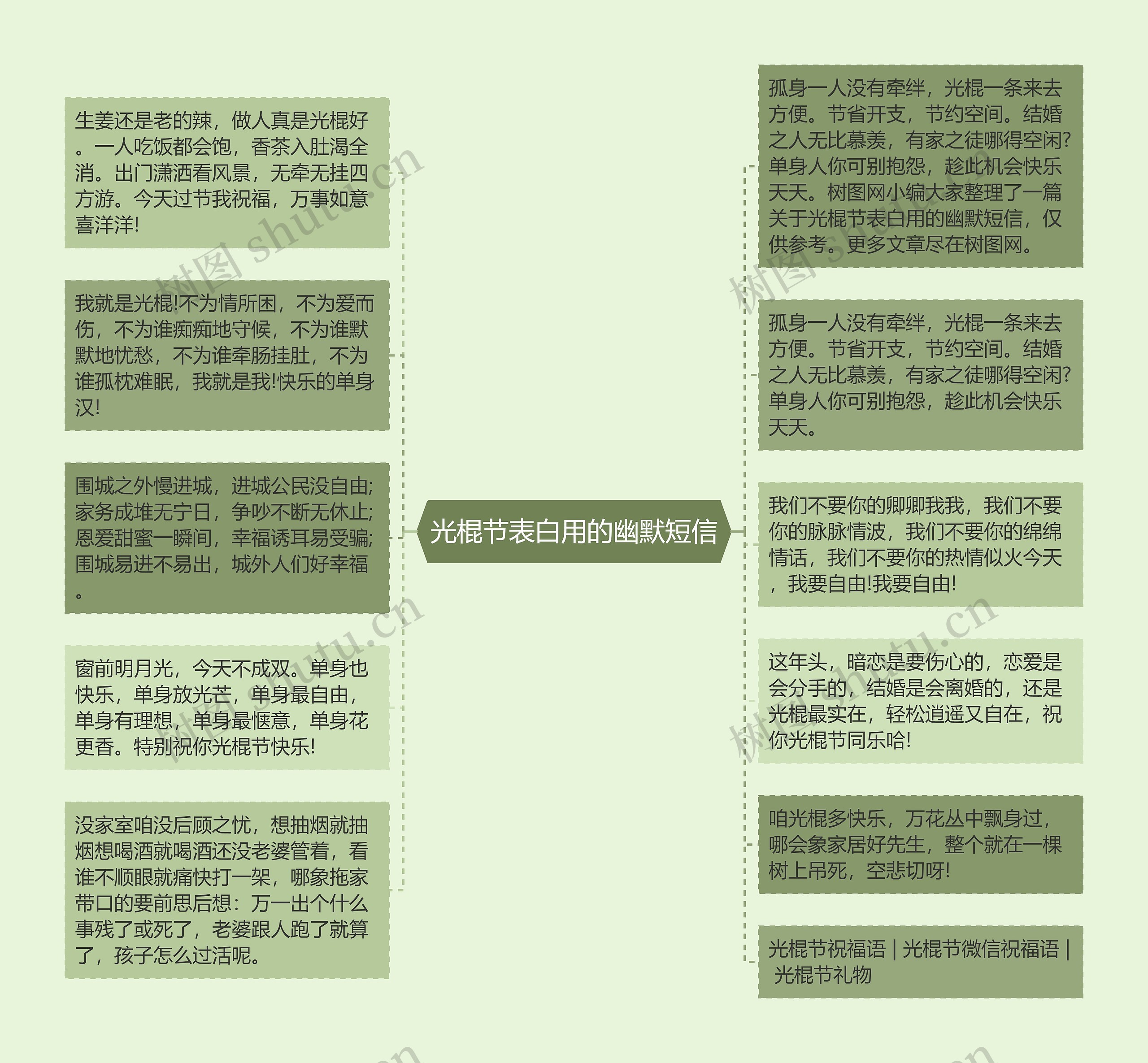 光棍节表白用的幽默短信思维导图