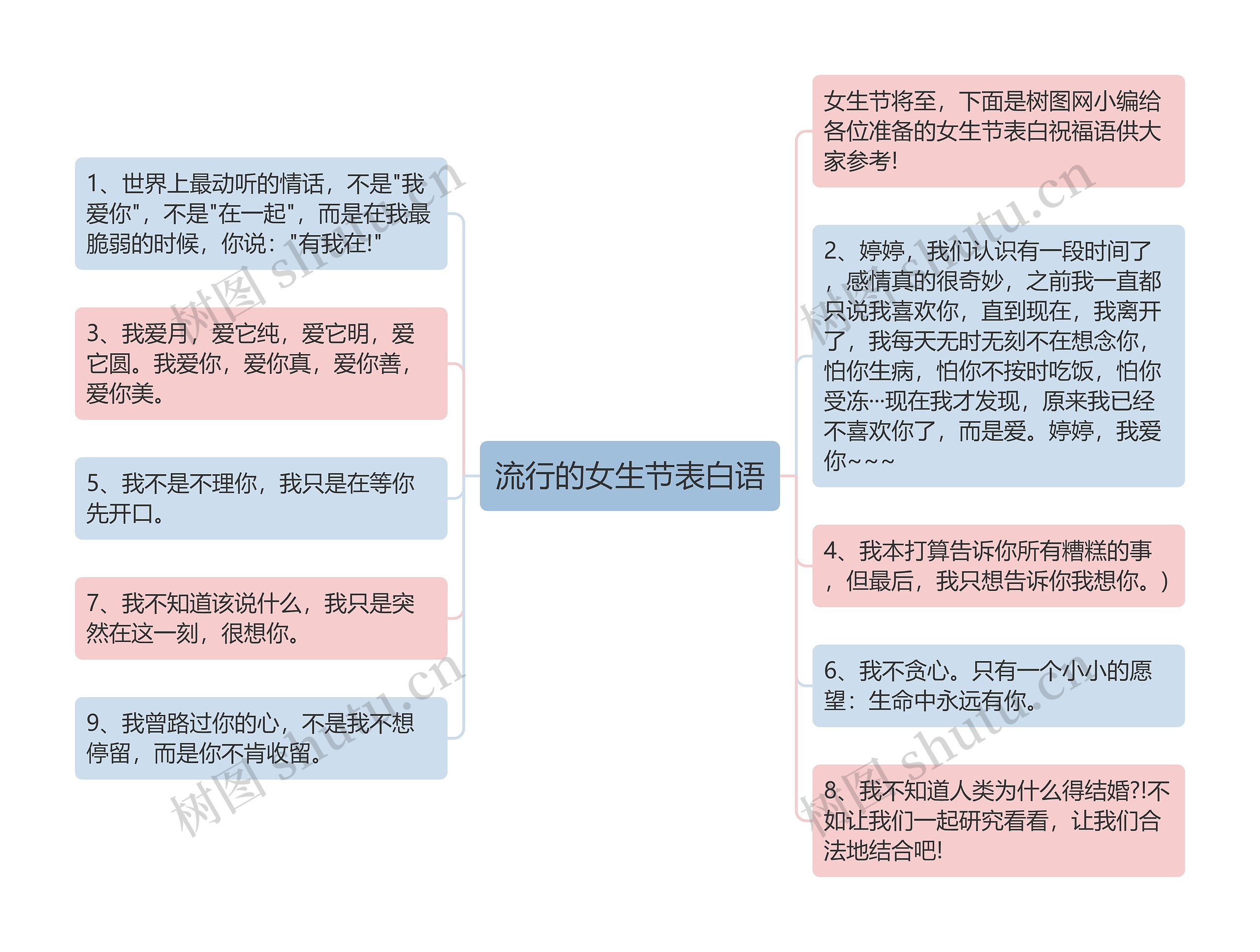 流行的女生节表白语