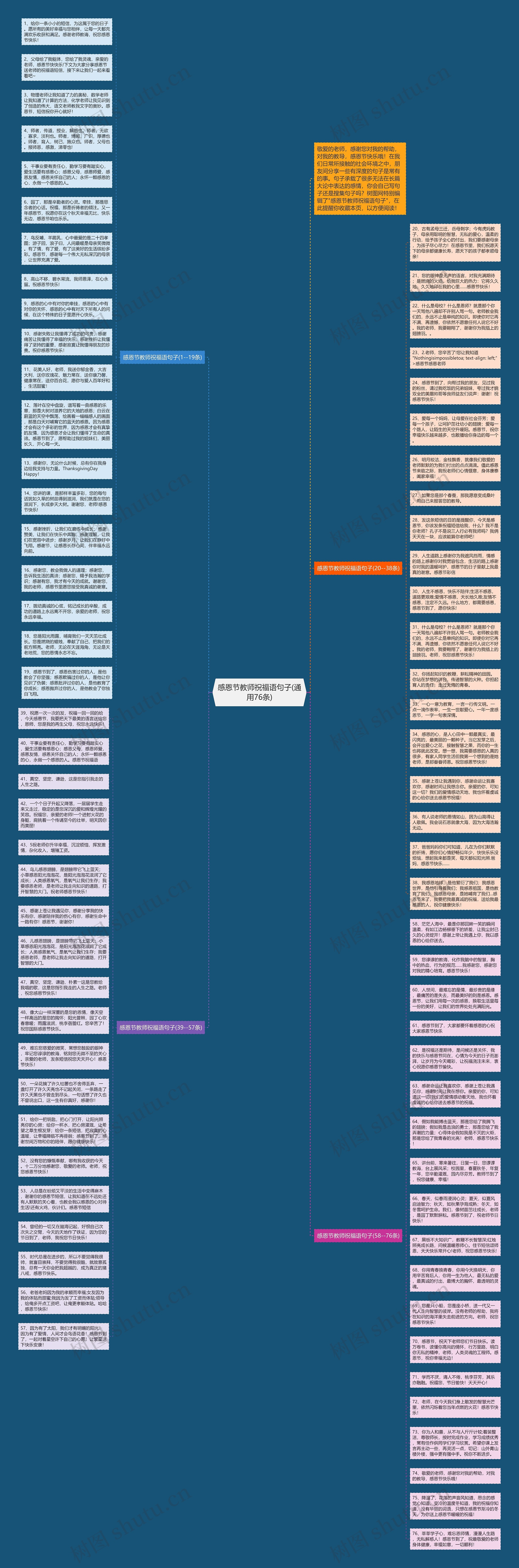 感恩节教师祝福语句子(通用76条)思维导图