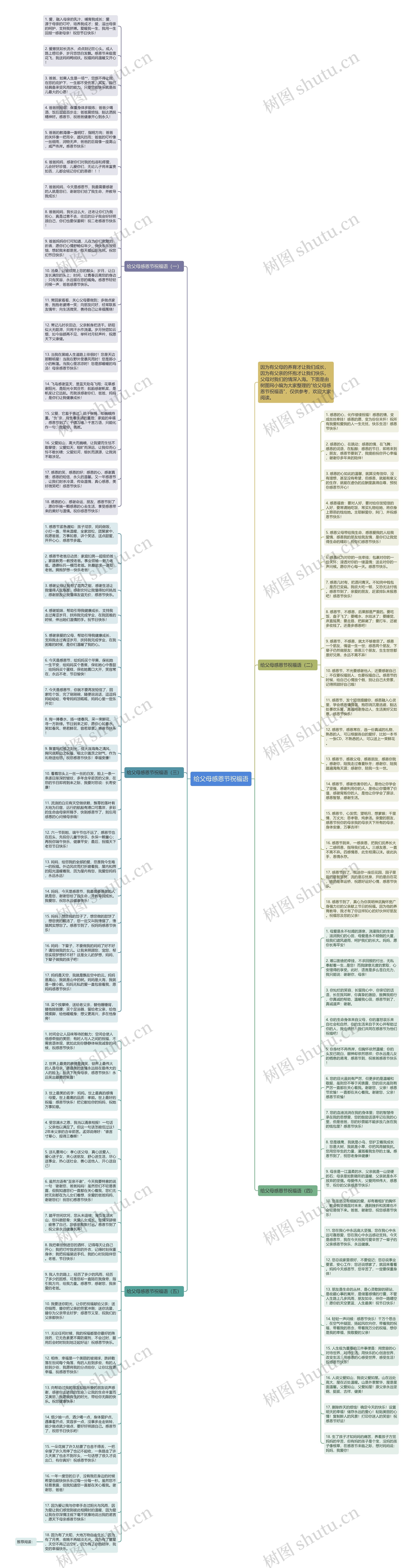 给父母感恩节祝福语思维导图