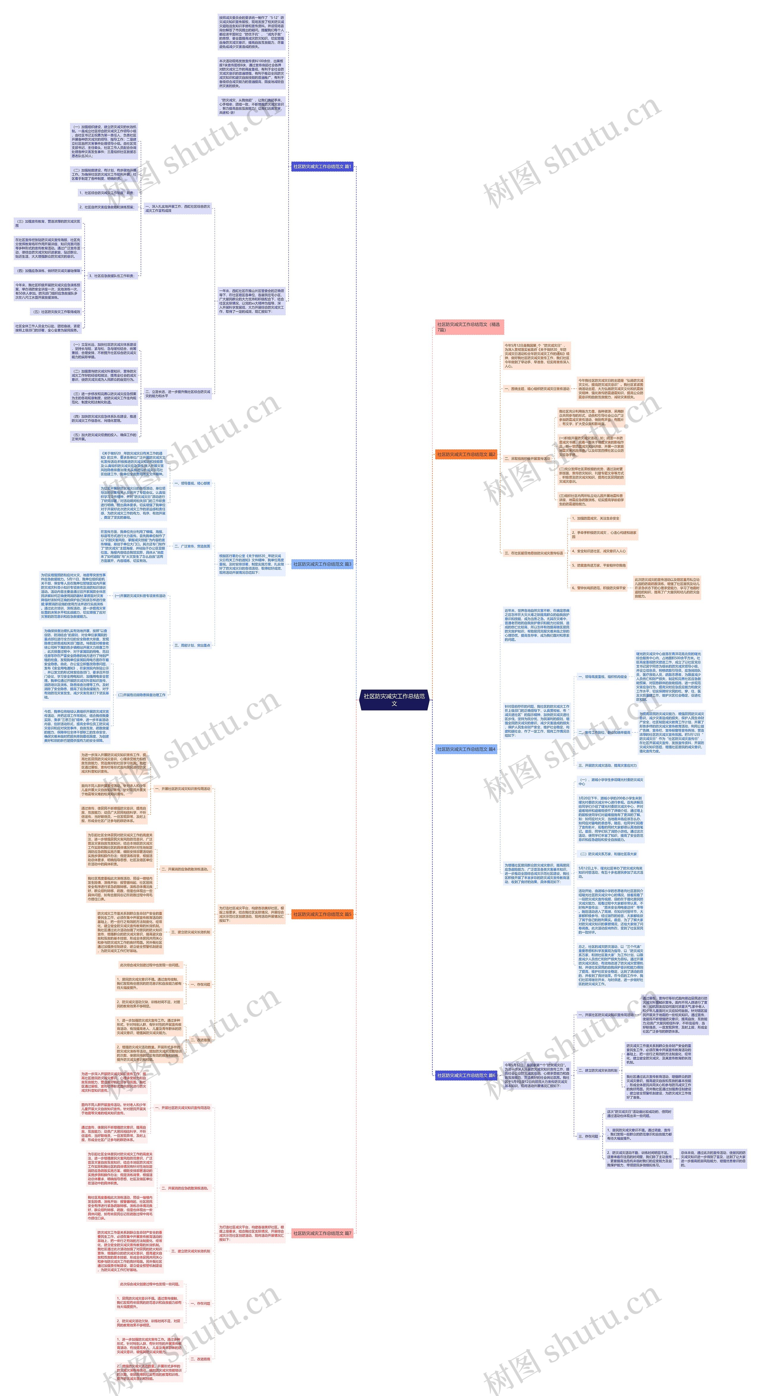 社区防灾减灾工作总结范文思维导图