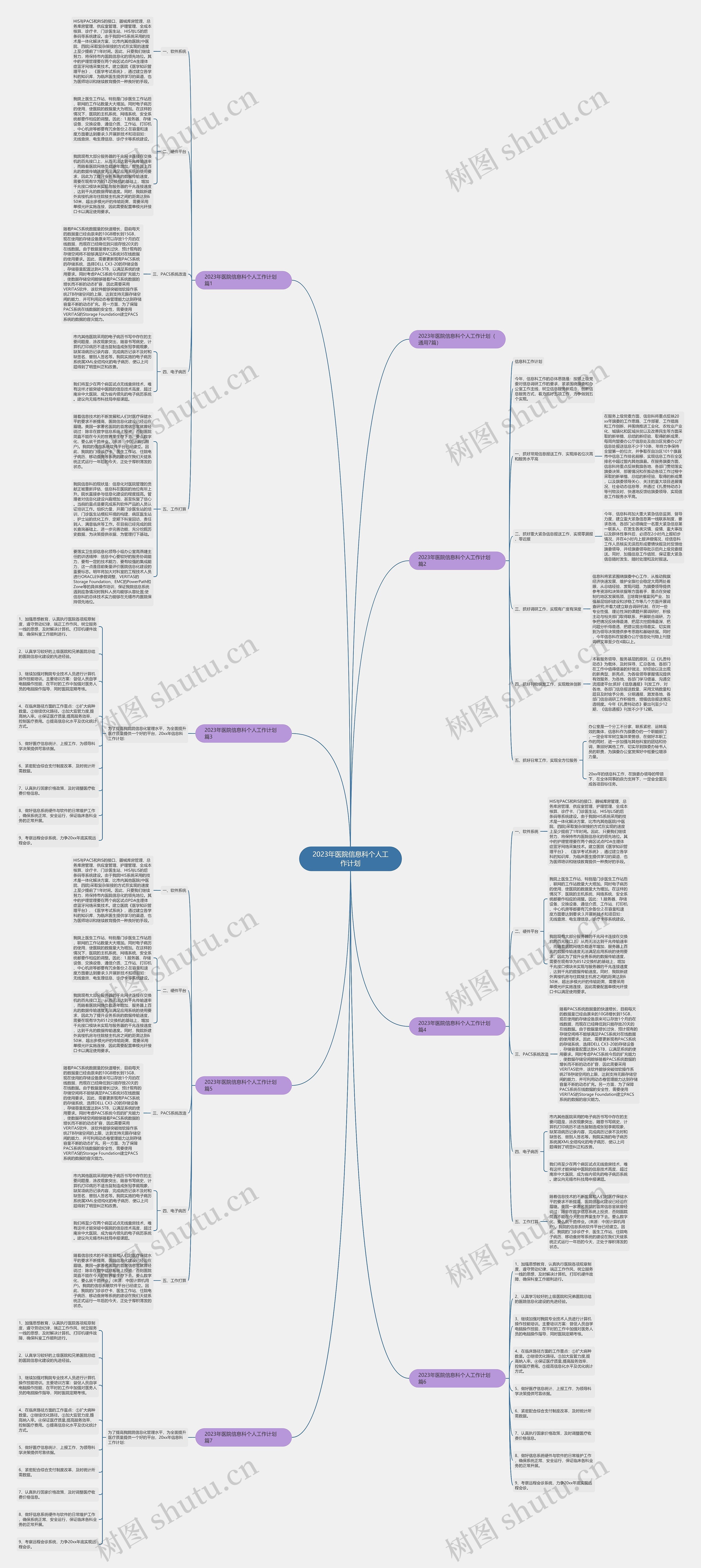 2023年医院信息科个人工作计划 2023年医院信息科个人工作计划
