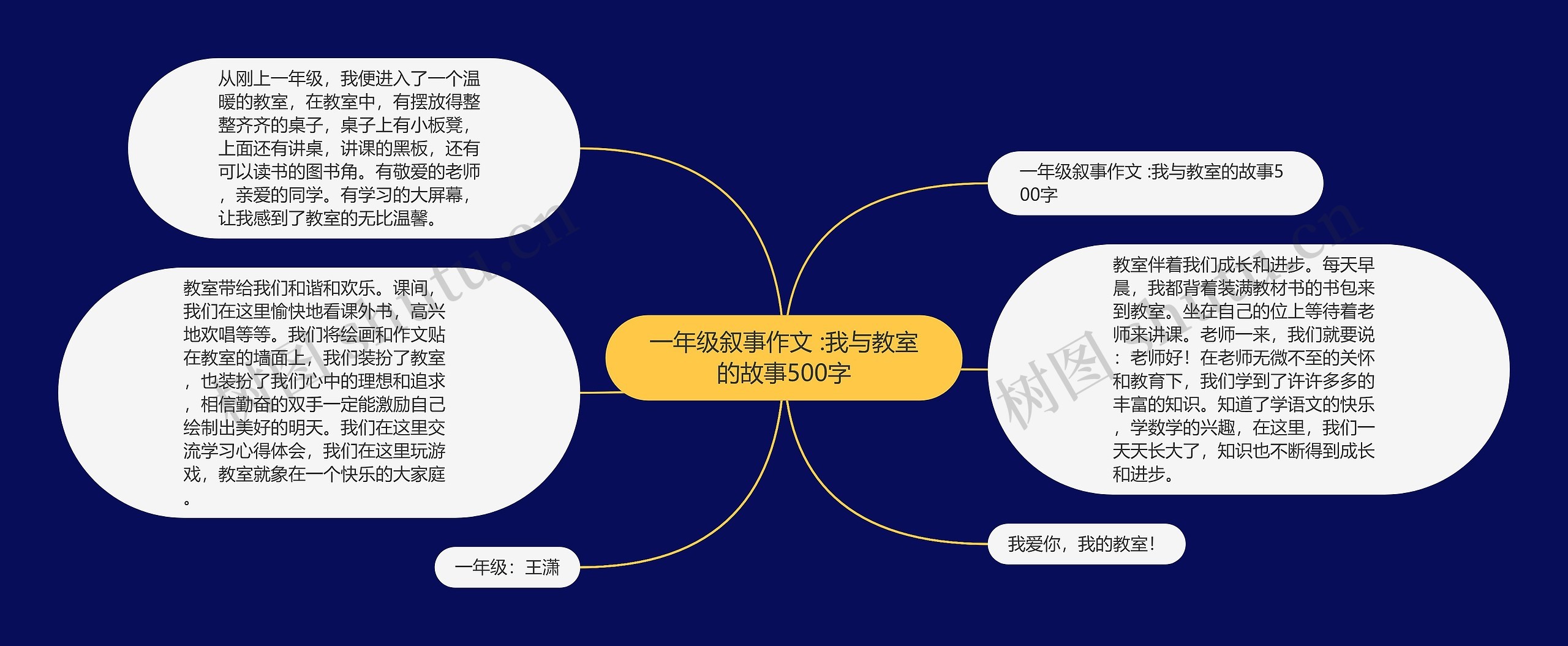 一年级叙事作文 :我与教室的故事500字