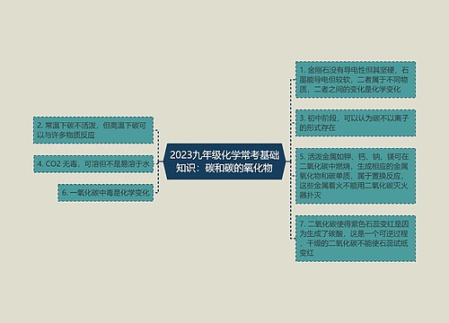 2023九年级化学常考基础知识：碳和碳的氧化物