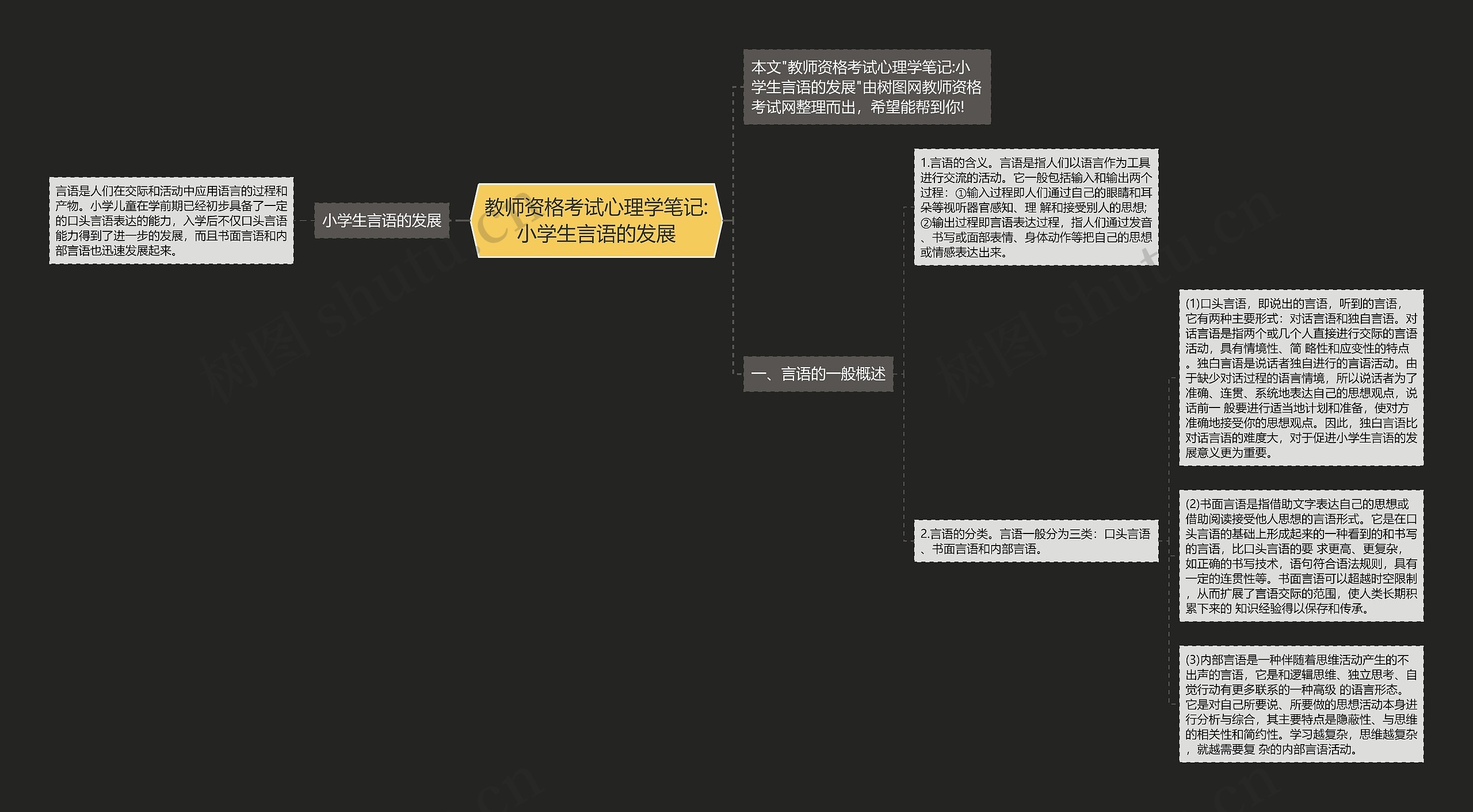 教师资格考试心理学笔记:小学生言语的发展思维导图