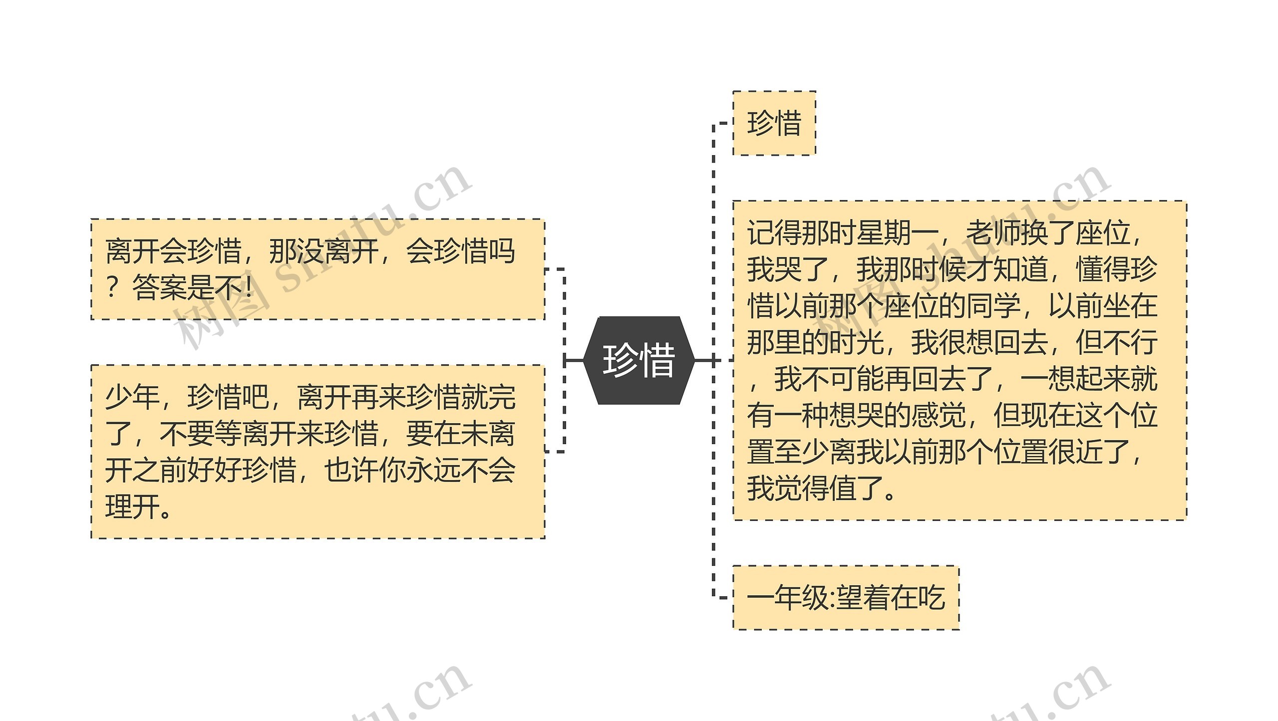 珍惜思维导图