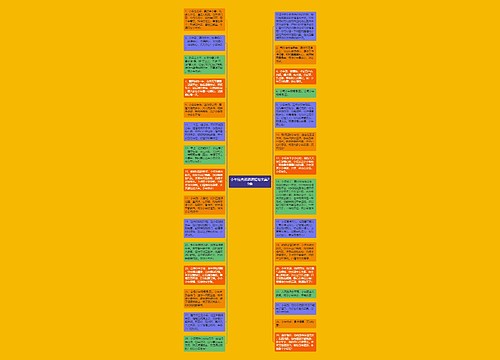 小年经典祝福语短句文案29条思维导图